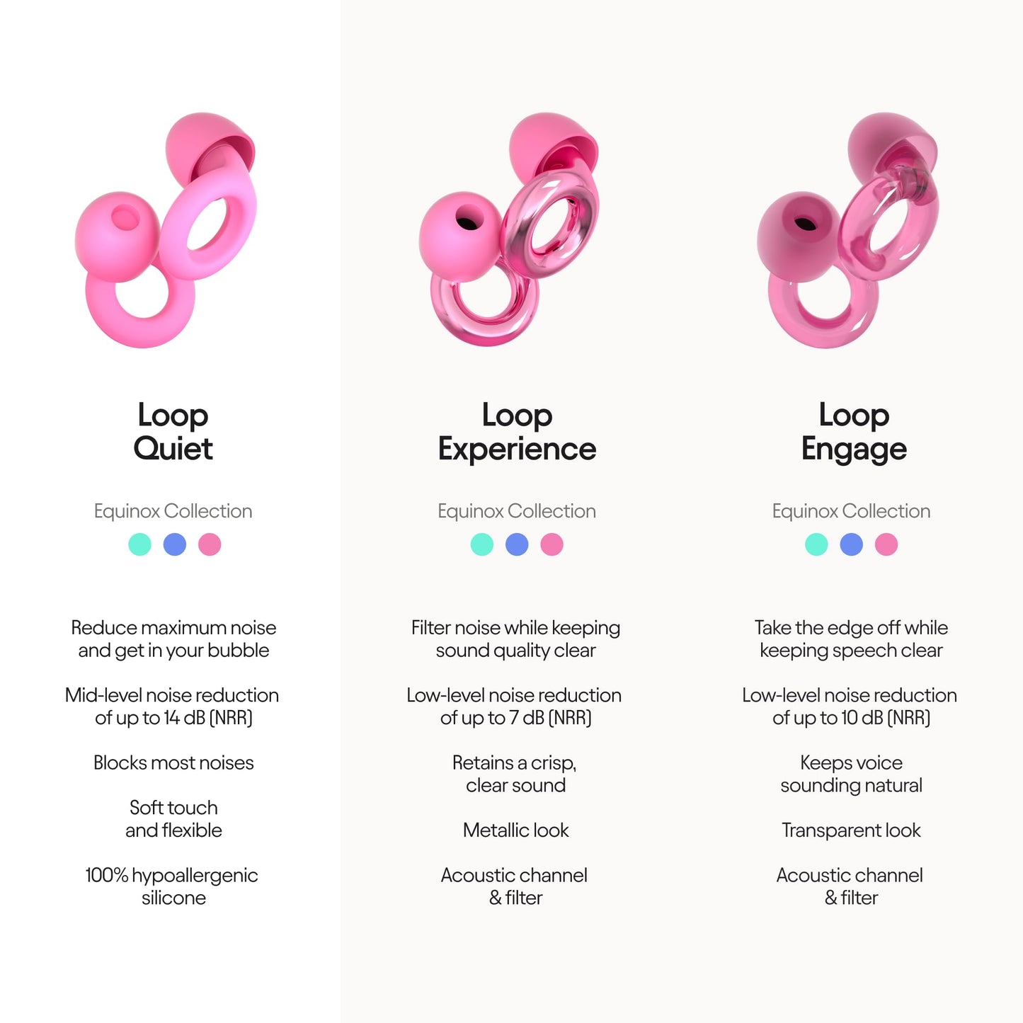 Loop Quiet Equinox Earplugs – Reusable Noise-Reducing Earplugs | Colourful Hearing LoopBuy Supplements Australia