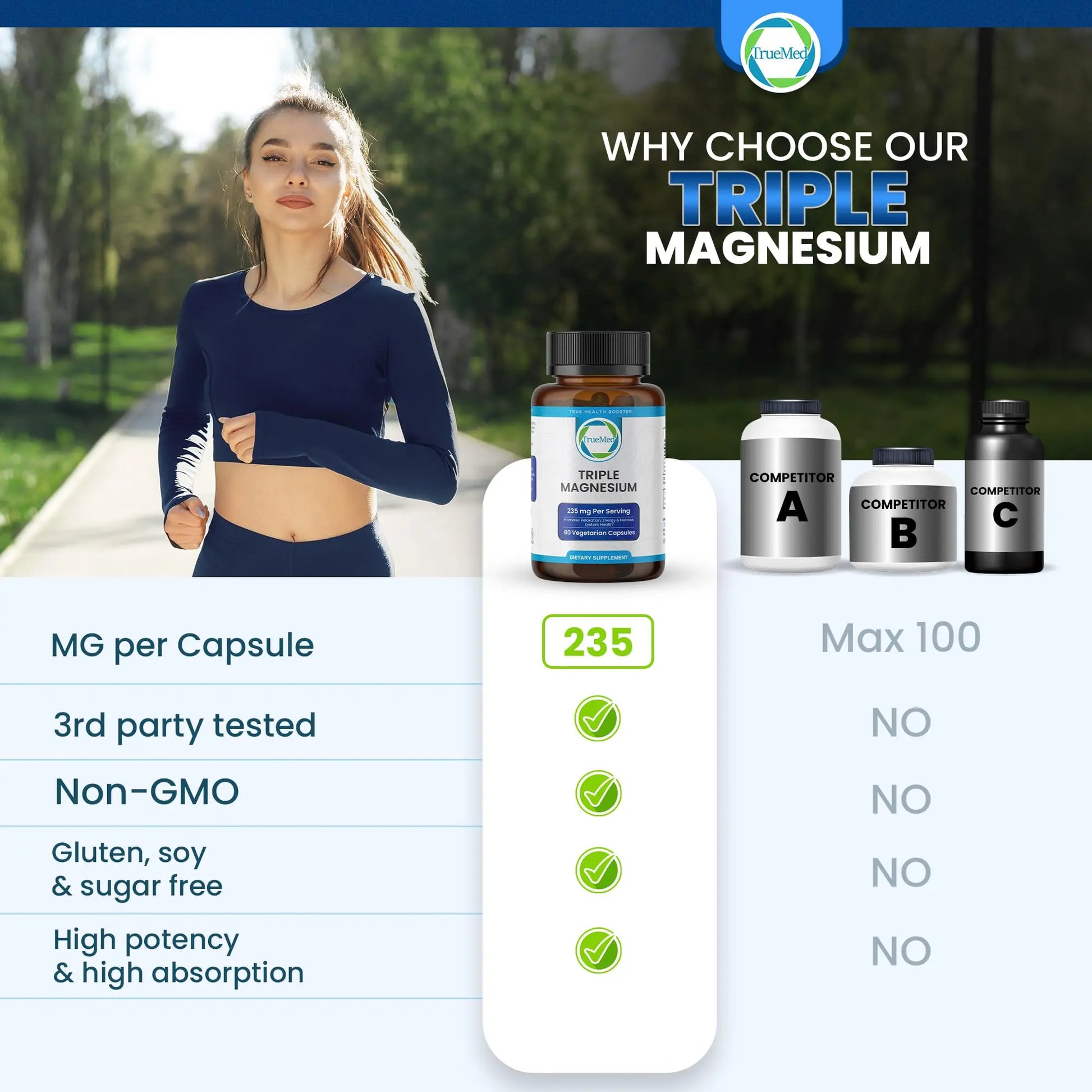 Truemed Triple Magnesium Complex Supplement 235mg with Magnesium Citrate, Malate & Lysinate Chelate | Magnesium Supplement for Sleep, Muscle Relaxation, Energy & Nerve Support | 60 Capsules, USA Made TRUEMED buy supplements Au