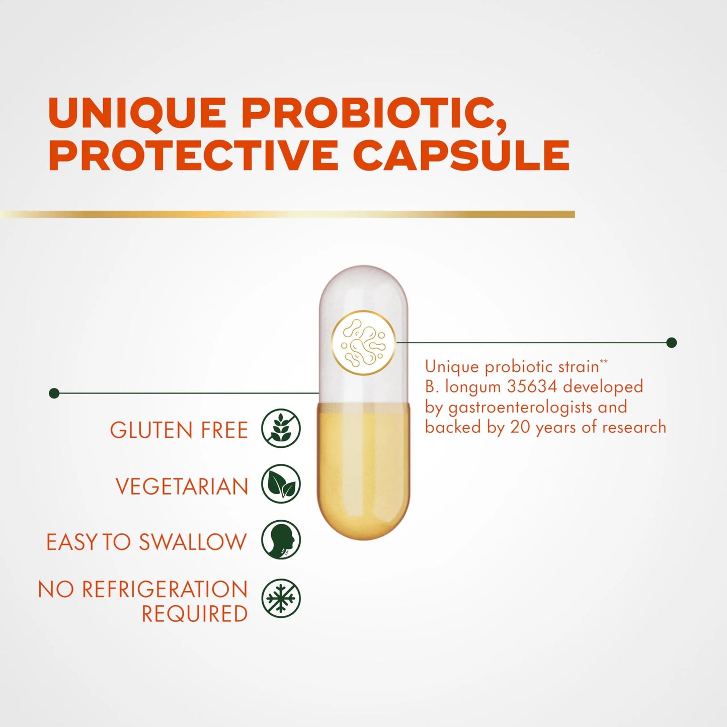 Align Probiotic, Pro Formula, Probiotics for Women and Men, Probiotics for Digestive Health, Men and Womens Probiotic Capsules Help Relieve Occasional Bloating & Gas*, 30 Capsules AlignBuy Supplements Australia