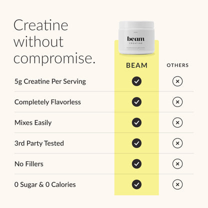 Beam Creatine Monohydrate Powder – 5g Micronized Creatine Monohydrate, Third Party Tested Creatine for Women & Men, Muscle Strength, Growth, Recovery & Cognitive Support, Unflavored, 30 Servings BeamBuy Supplements Australia