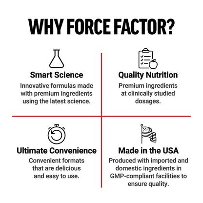 Force Factor Creatine Monohydrate Powder, 5g Micronized Dose to Support Muscle Growth, Strength, Recovery, Cognitive Health & Memory