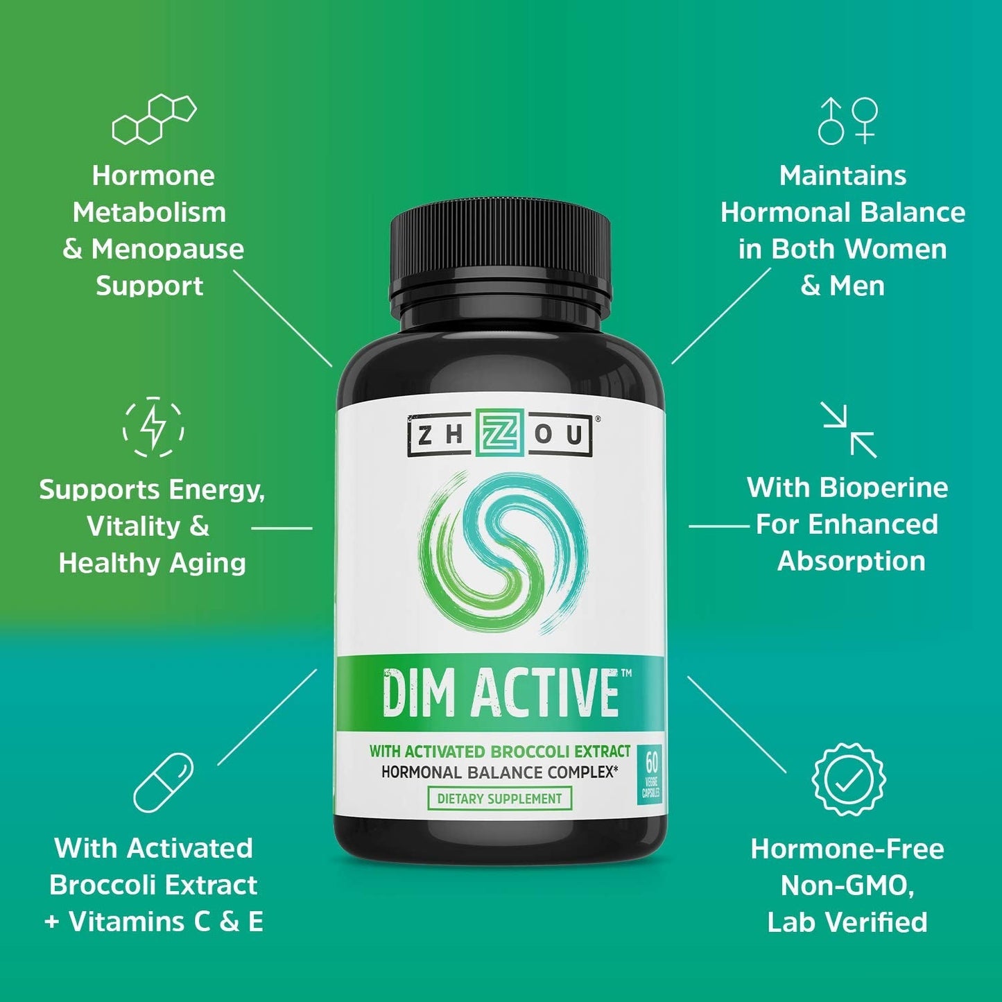 Zhou DIM Active | Menopause & Estrogen Metabolism Supplement with 250mg DIM Plus Zhou Nutrition