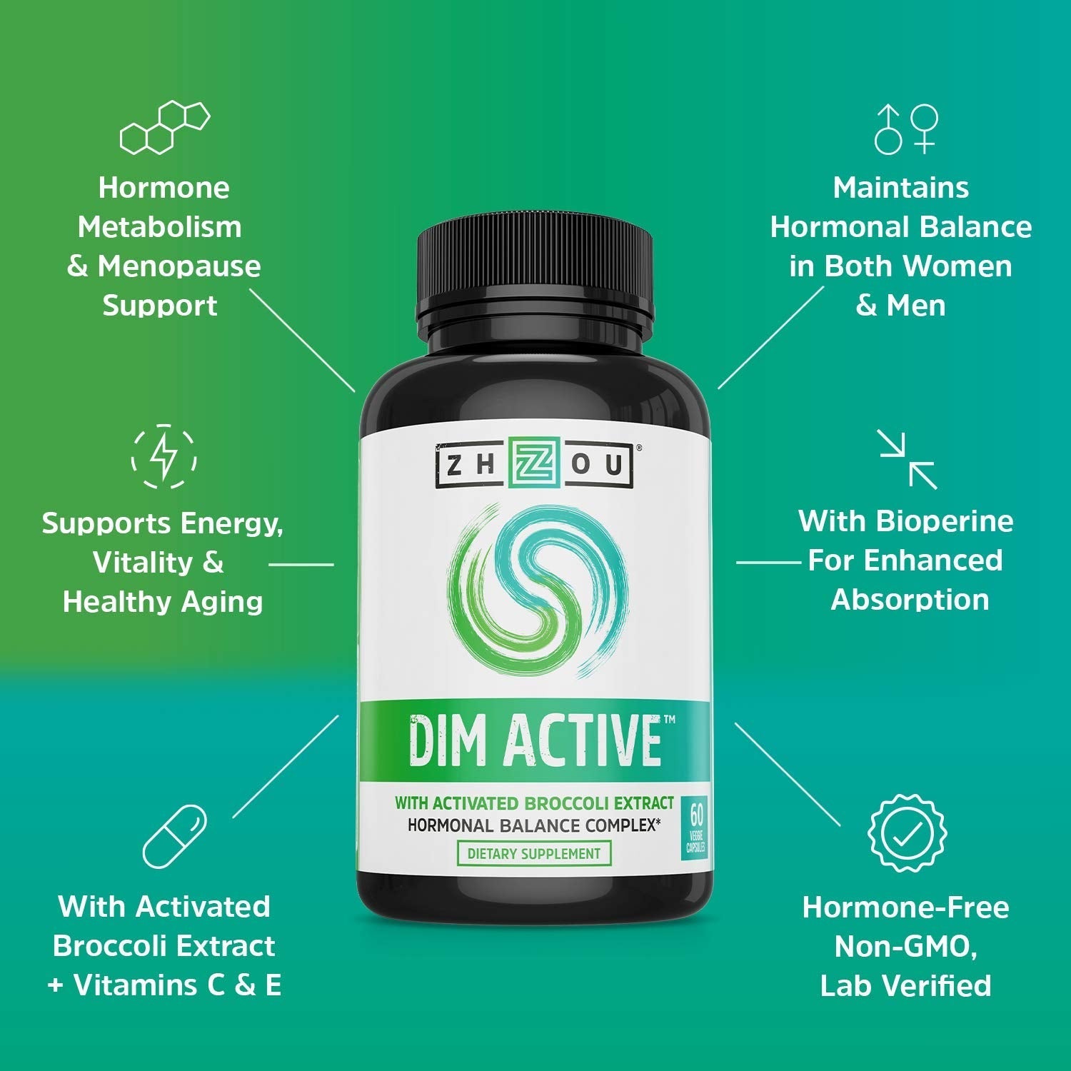 Zhou DIM Active | Menopause & Estrogen Metabolism Supplement with 250mg DIM Plus Zhou Nutrition