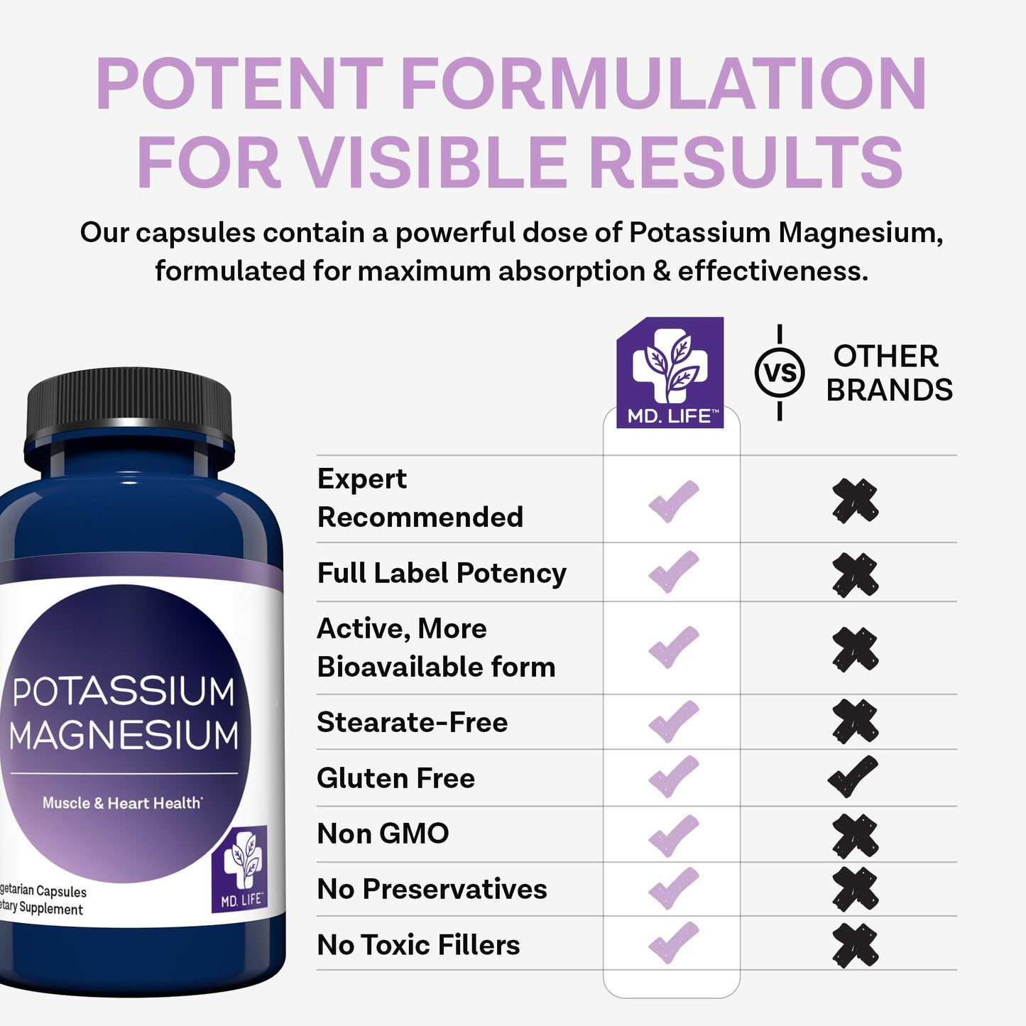 MD. Life Potassium Magnesium Supplement - 30 Capsules - High Absorption Magnesium Complex - Potassium Supplement to Support Vascular Health & Leg Cramp MD.LIFEBuy Supplements Australia