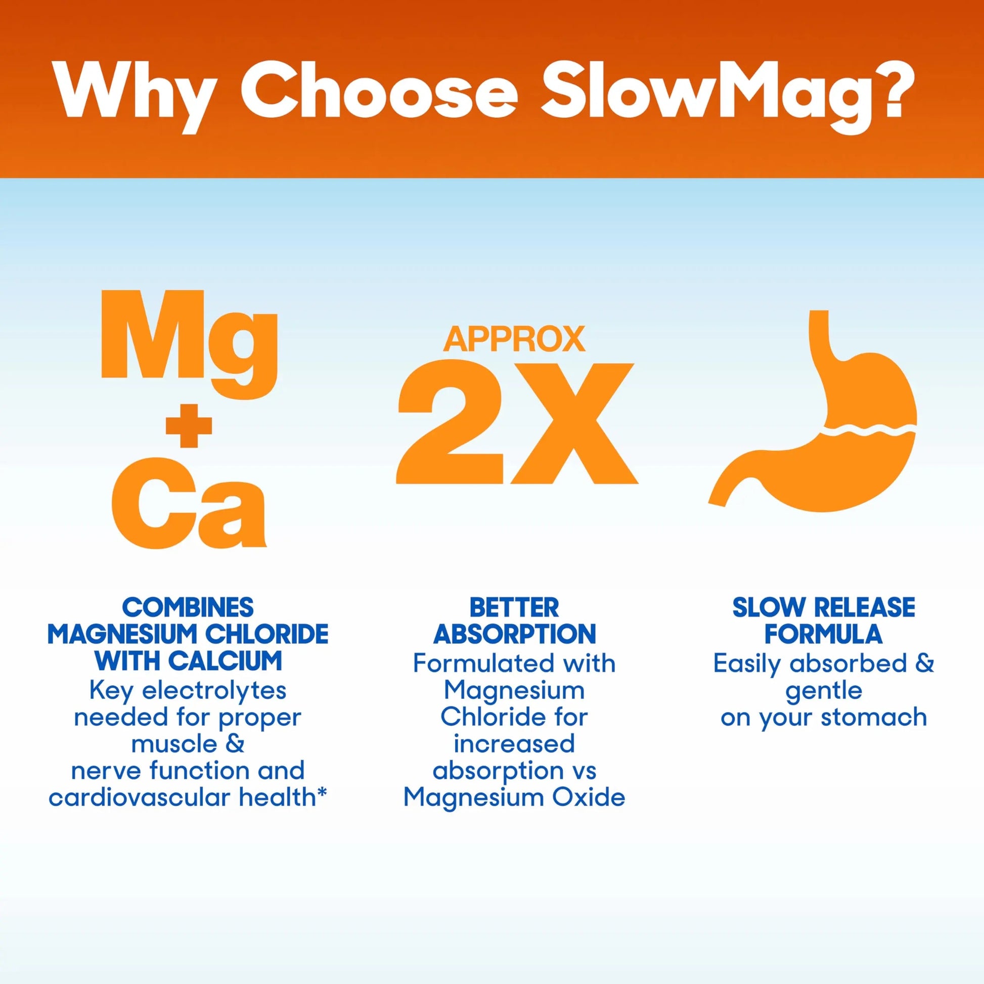 SlowMag Muscle & Heart Magnesium Chloride Supplement with Calcium, 120 Count, Supports Muscle Relaxation, Heart, Nerve & Bone Health, High Absorption Slow-MagBuy Supplements Australia