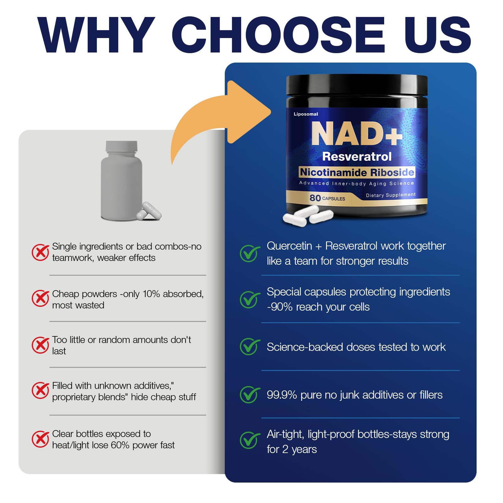 NLMUBR LUCKSIT NAD Supplement - NAD Nicotinamide Riboside Resveratrol 900mg, Liposomal NAD Supplements for Women and Men, Supports Cellular Energy, Anti-Aging, Brain & Muscle NLMUBR LUCKSITBuy Supplements Australia