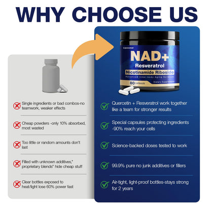 NLMUBR LUCKSIT NAD Supplement - NAD Nicotinamide Riboside Resveratrol 900mg, Liposomal NAD Supplements for Women and Men, Supports Cellular Energy, Anti-Aging, Brain & Muscle NLMUBR LUCKSITBuy Supplements Australia