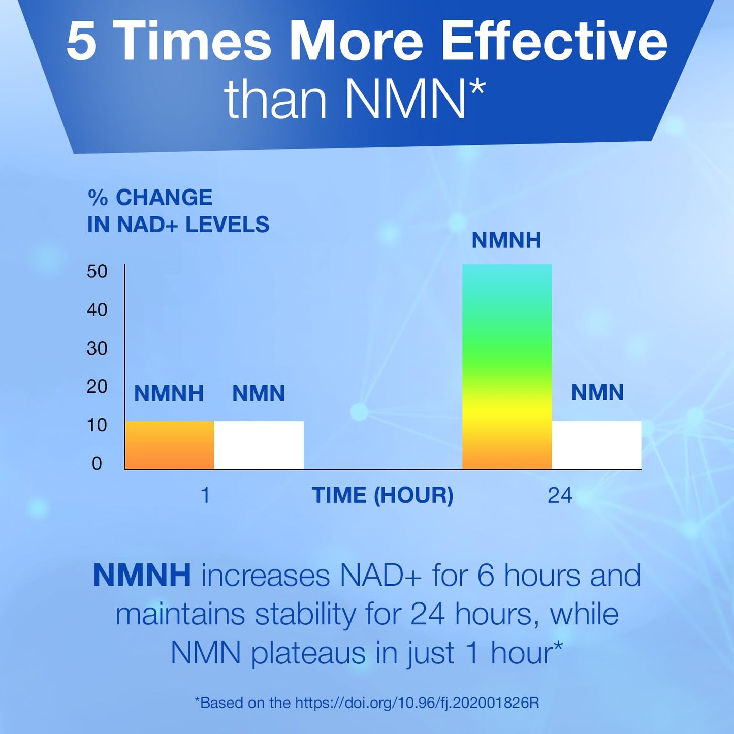 Longevity Box NMNH NMN Alternativen 250mg - 5X More Potent Dihydronicotinamide Mononucleotide NAD+ Booster for Peak Cellular Energy, DNA Repair & Healthy Aging - 60 Advanced Capsules Longevity BoxBuy Supplements Australia
