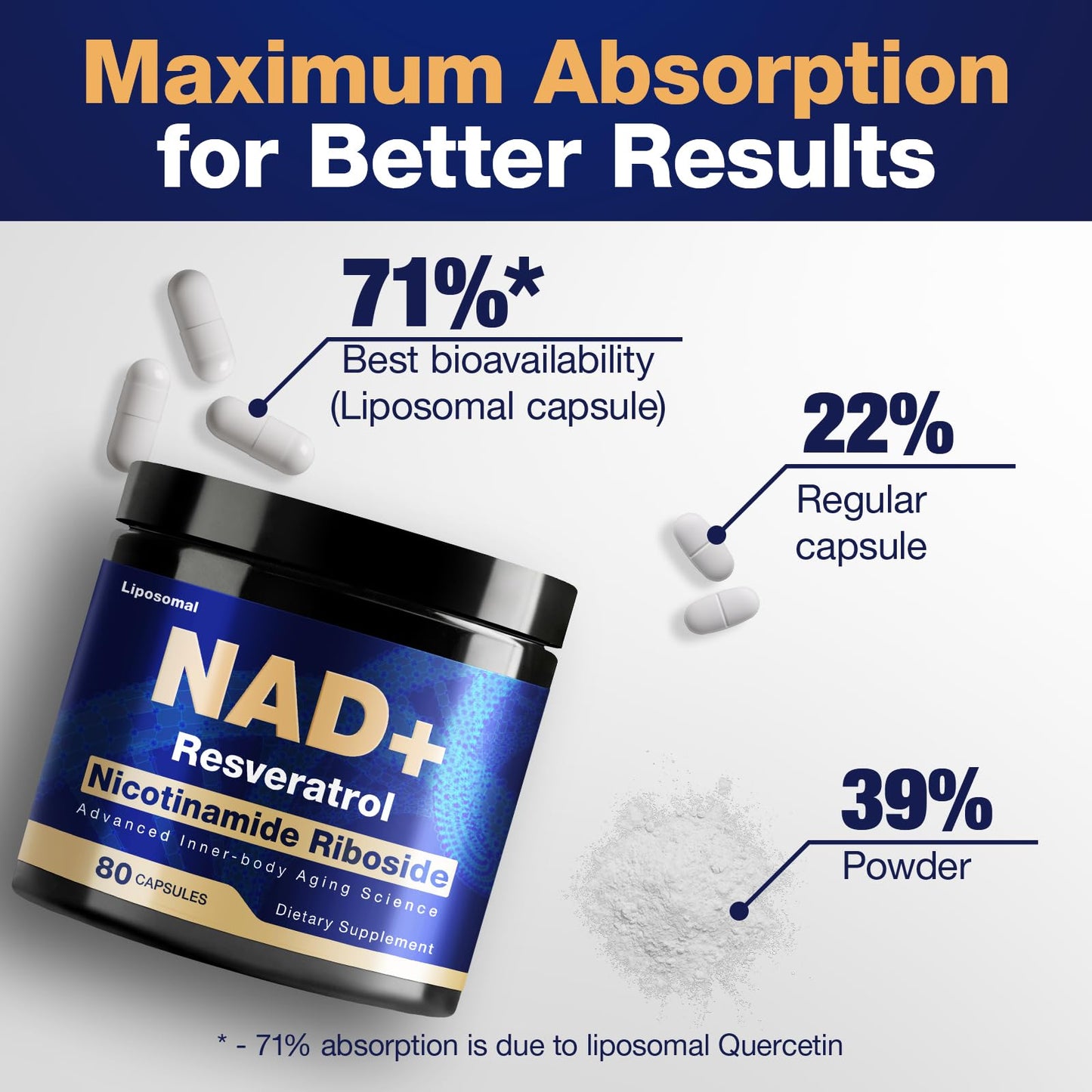 NLMUBR LUCKSIT NAD Supplement - NAD Nicotinamide Riboside Resveratrol 900mg, Liposomal NAD Supplements for Women and Men, Supports Cellular Energy, Anti-Aging, Brain & Muscle NLMUBR LUCKSITBuy Supplements Australia