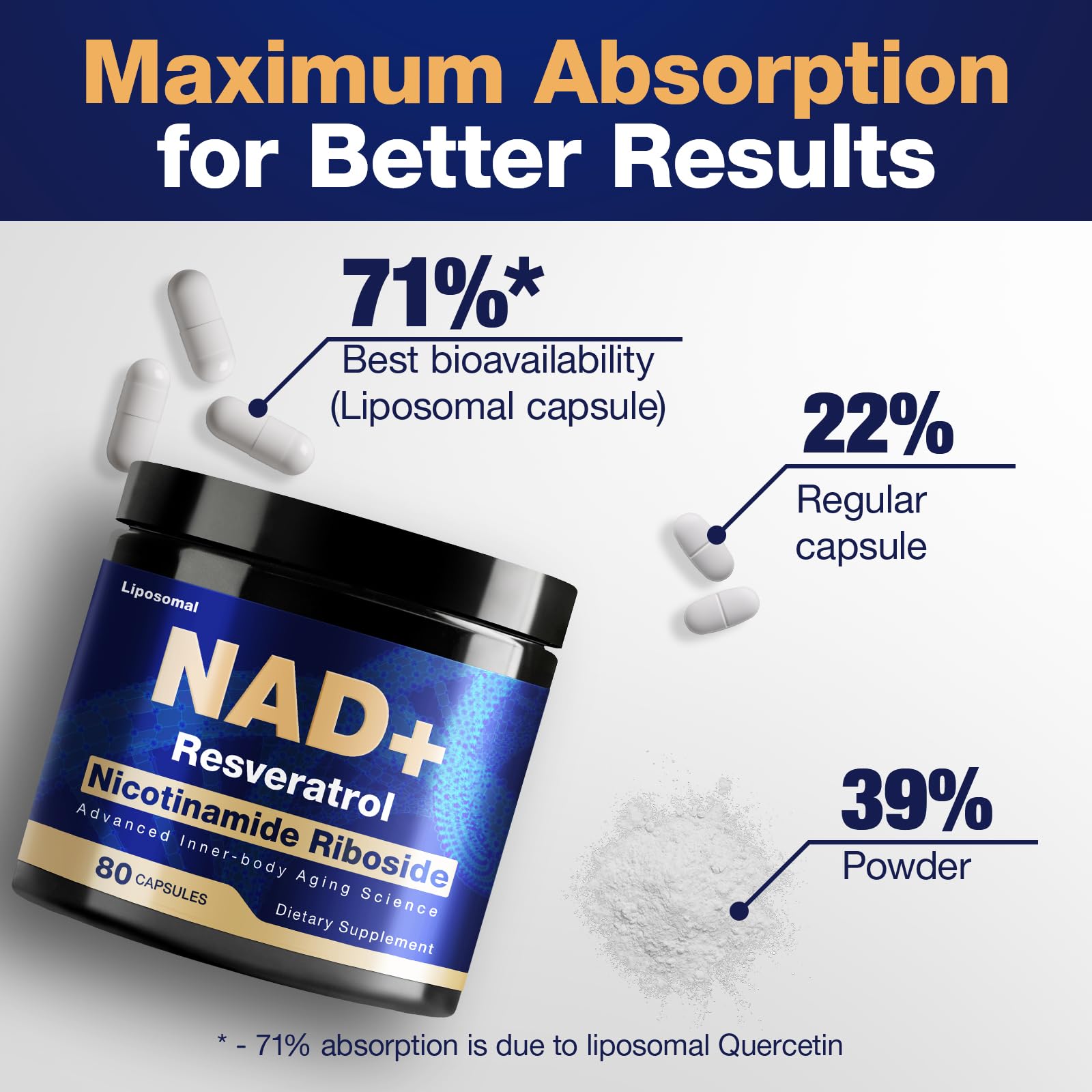 NLMUBR LUCKSIT NAD Supplement - NAD Nicotinamide Riboside Resveratrol 900mg, Liposomal NAD Supplements for Women and Men, Supports Cellular Energy, Anti-Aging, Brain & Muscle NLMUBR LUCKSITBuy Supplements Australia