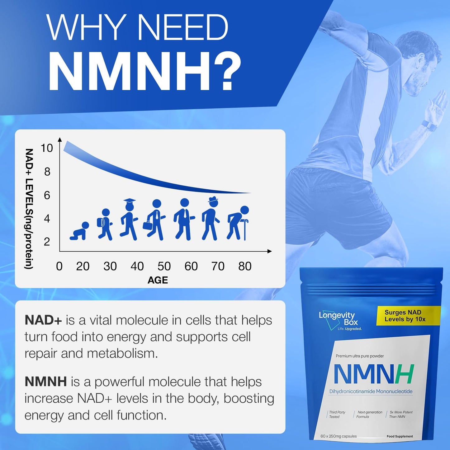 Longevity Box NMNH NMN Alternativen 250mg - 5X More Potent Dihydronicotinamide Mononucleotide NAD+ Booster for Peak Cellular Energy, DNA Repair & Healthy Aging - 60 Advanced Capsules Longevity BoxBuy Supplements Australia