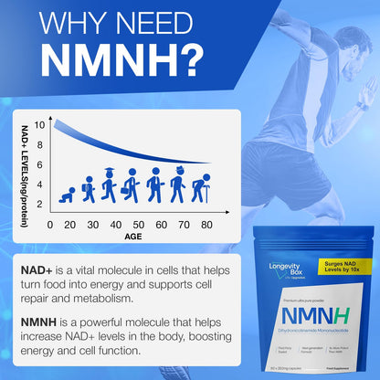 Longevity Box NMNH NMN Alternativen 250mg - 5X More Potent Dihydronicotinamide Mononucleotide NAD+ Booster for Peak Cellular Energy, DNA Repair & Healthy Aging - 60 Advanced Capsules Longevity BoxBuy Supplements Australia