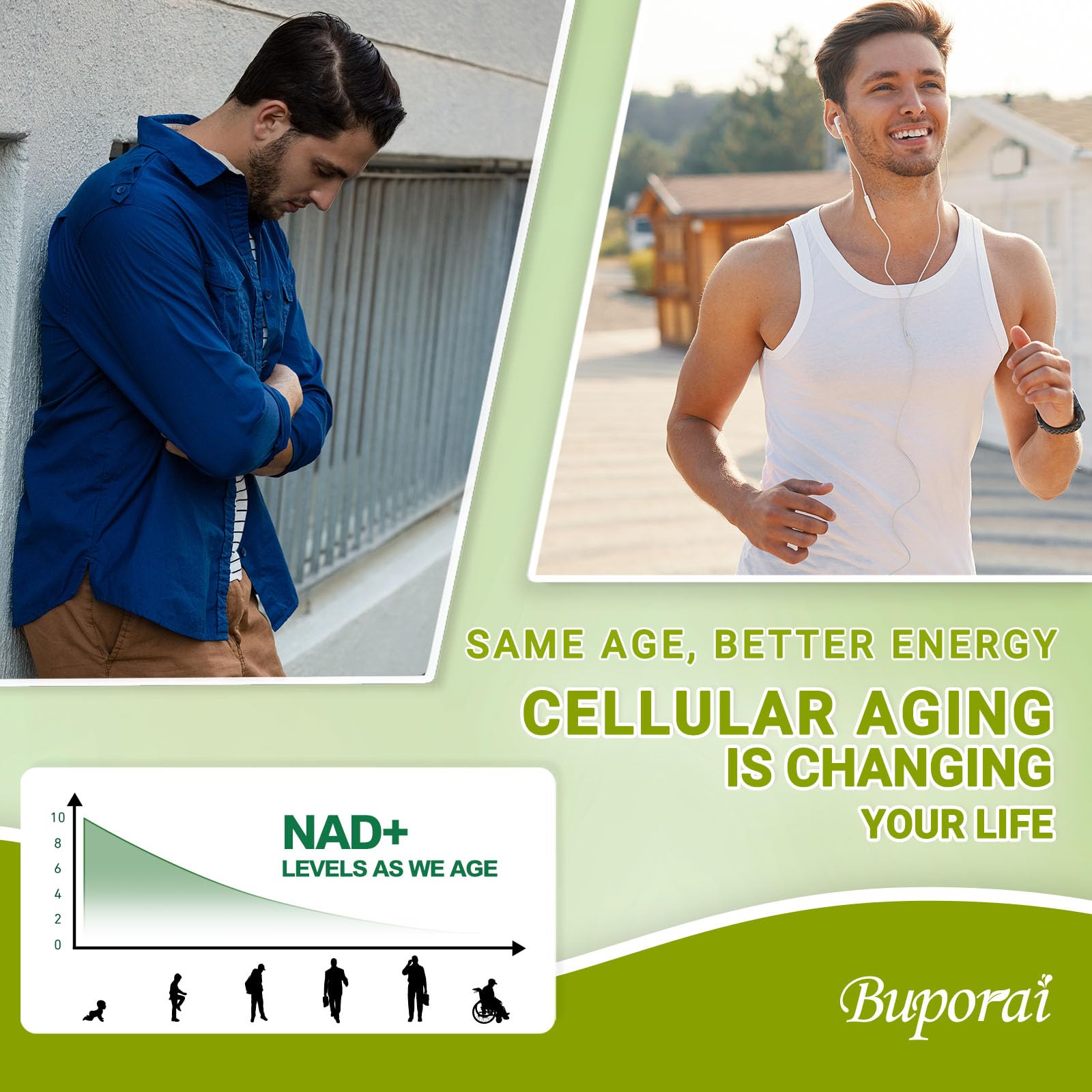 Buporai NAD Supplement 900mg with Resveratrol & Quercetin, NAD Supplement for Anti-Aging, Cellular Energy & Repair-100 Capsules BuporaiBuy Supplements Australia