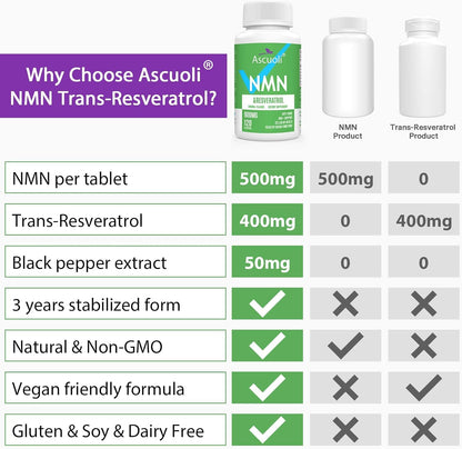 Sublingual NMN 500mg + Trans-Resveratrol 400mg, 3-in-1 Advanced Formula 99% Pure NMN Resveratrol Supplement for Boost* NAD, Cell, Immune, Energy & Muscle, Anti-Aging, 120 Lozenges, 120-Day Supply AscuoliBuy Supplements Australia