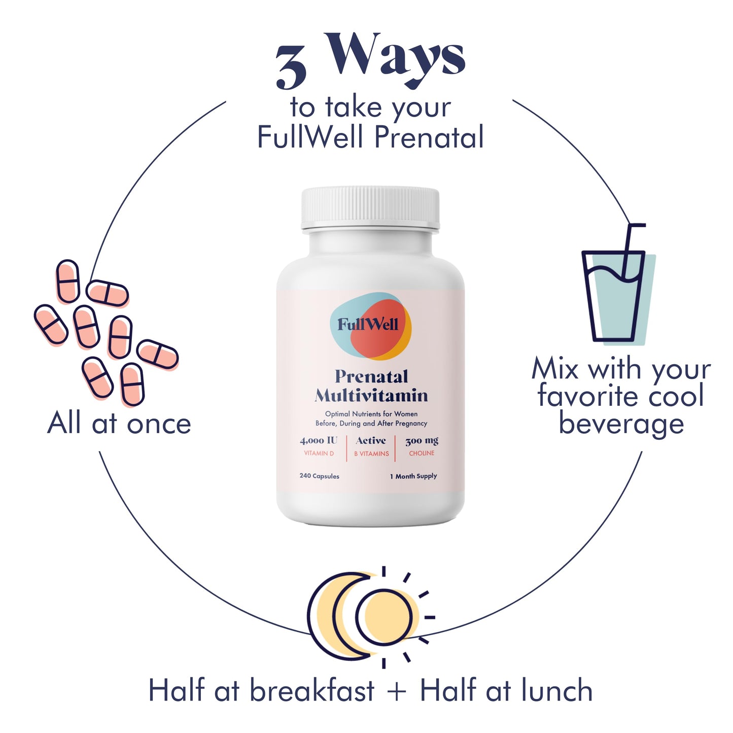 FullWell Prenatal Vitamins | Choline, folate, Vitamin D for fetal Growth, Brain Development FullWell