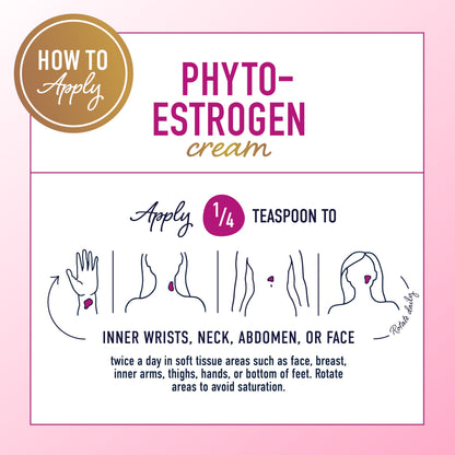 Phyto Estrogen Cream for Women | Plant Based Hot Flash, Menopause & Menstrual Cycle Support SMNutrition