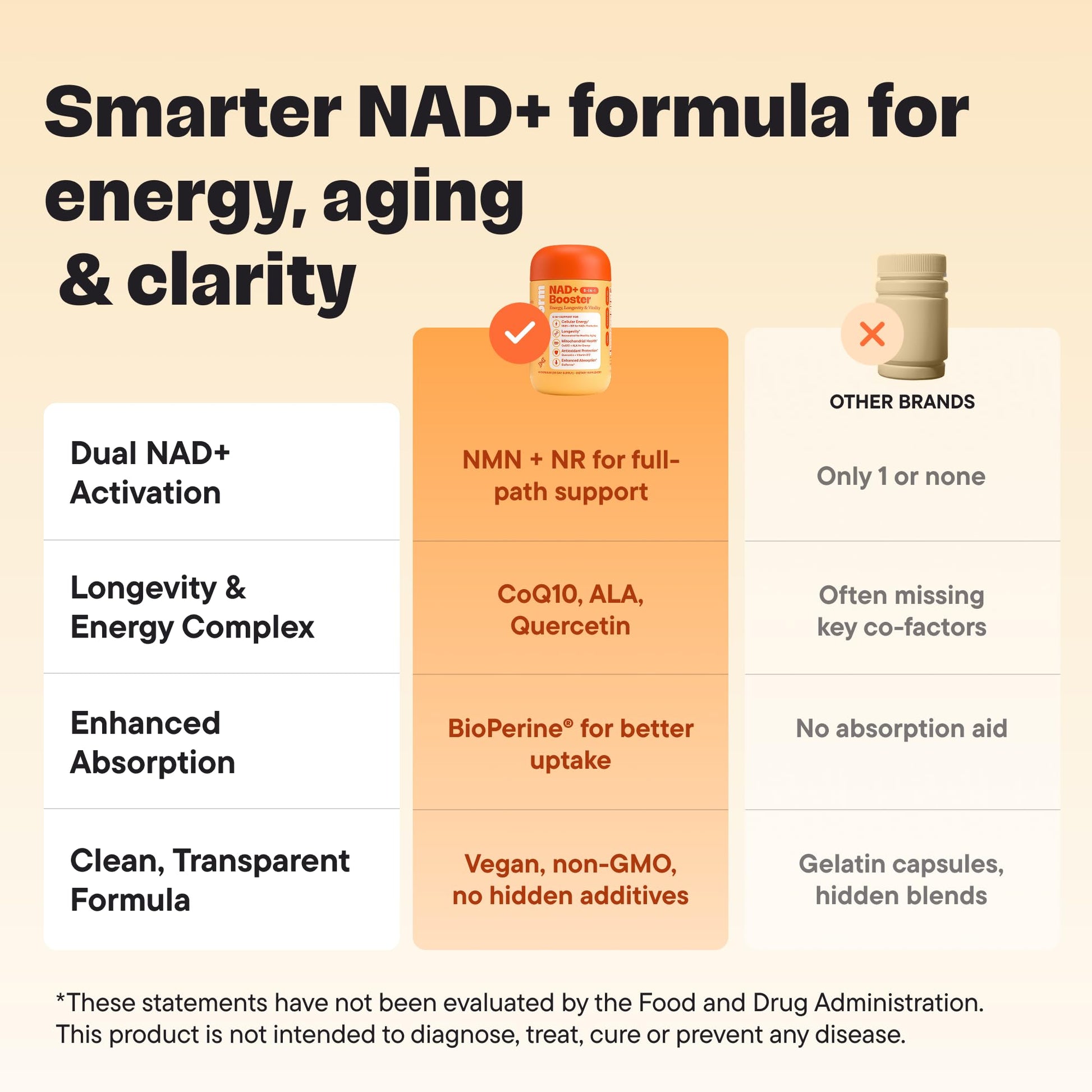 VitalForm NAD+ Supplement with NMN & Nicotinamide Riboside (NR) – Advanced Cellular Energy & Healthy Aging Complex – with Resveratrol, CoQ10, Quercetin & BioPerine – 60 Vegan Capsules VitalFormBuy Supplements Australia