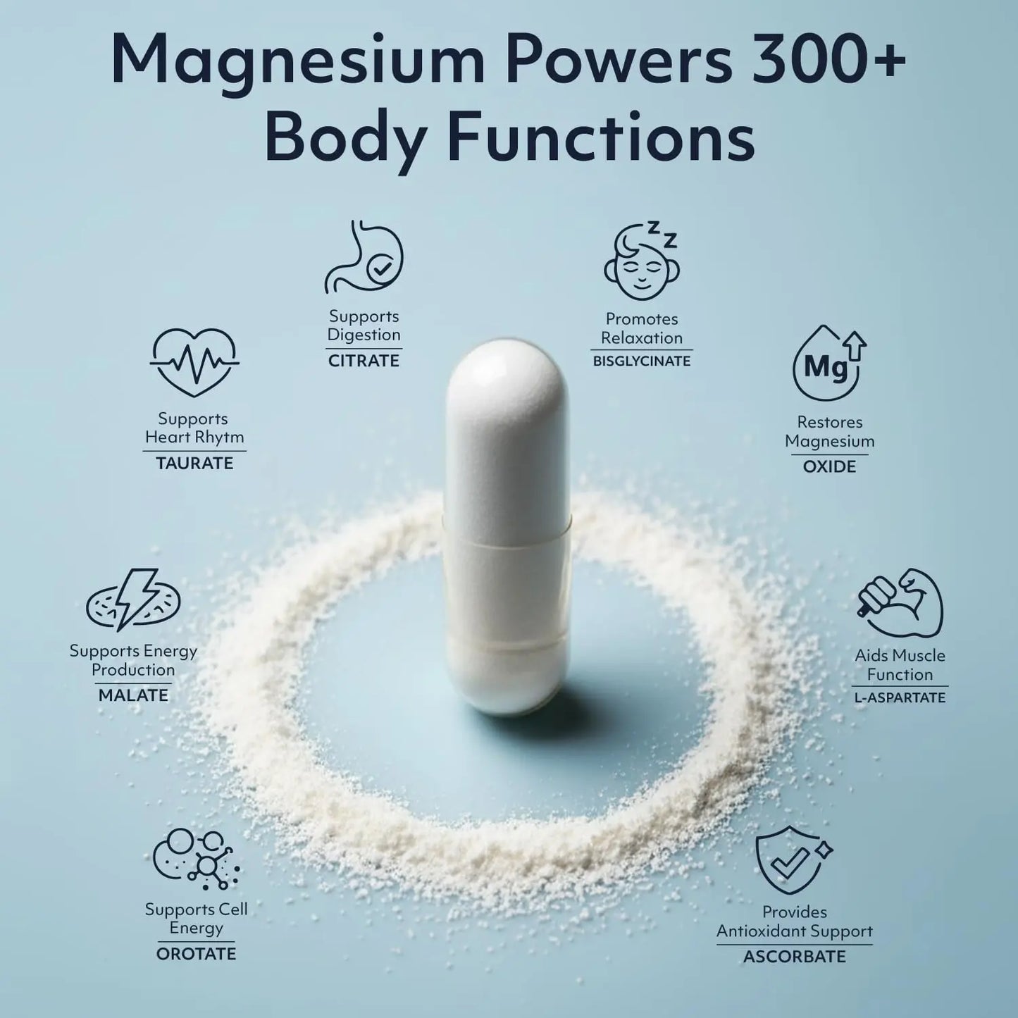 8 in 1 Magnesium Complex for Women & Men 426mg | 180 Vegan Capsules | MAG-8 Blend: Citrate, Bisglycinate, Malate, & More | Non-GMO Magnesio Complex Supplement | Provides 100% Daily Recommended Value Teraputics buy supplements Au
