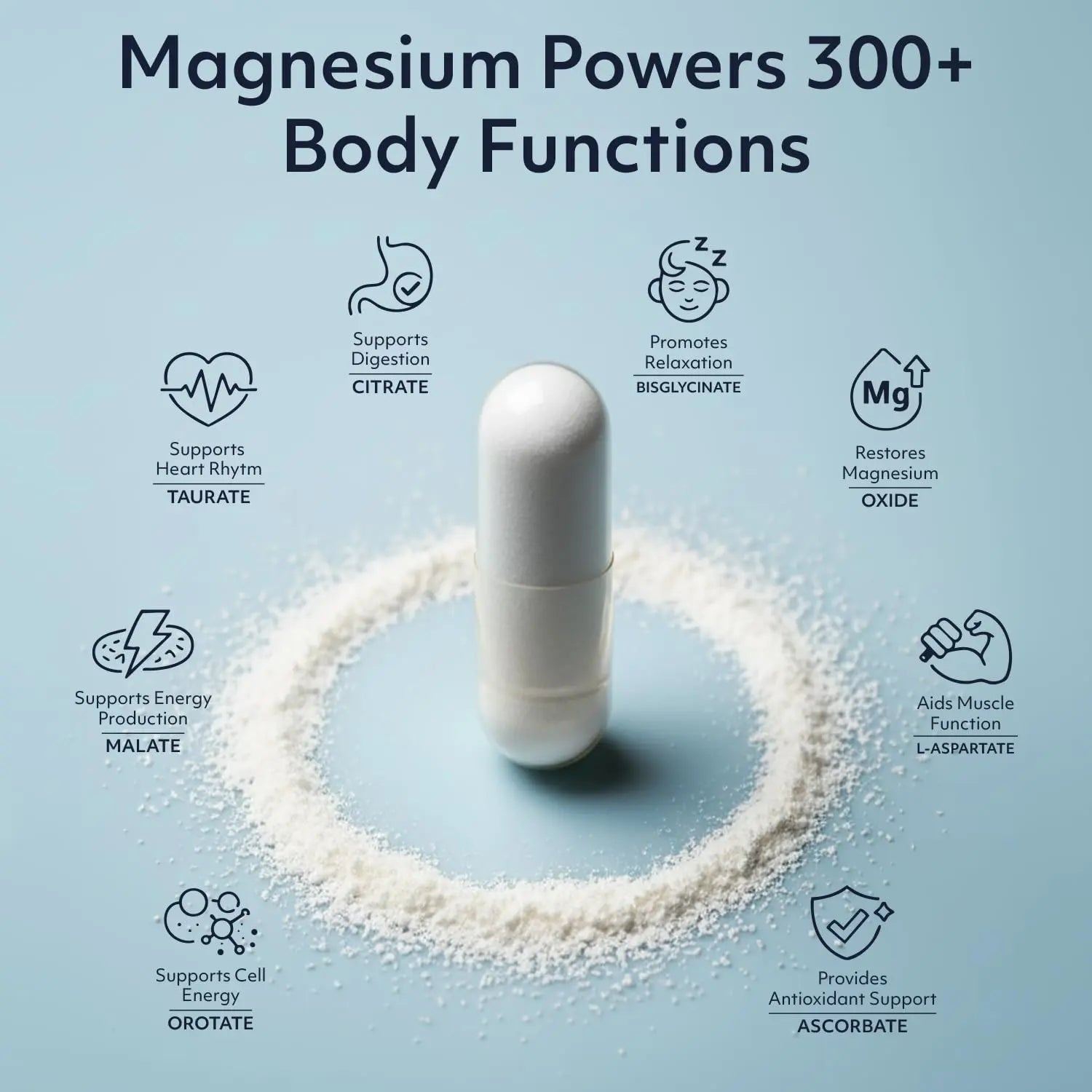 8 in 1 Magnesium Complex for Women & Men 426mg | 180 Vegan Capsules | MAG-8 Blend: Citrate, Bisglycinate, Malate, & More | Non-GMO Magnesio Complex Supplement | Provides 100% Daily Recommended Value Teraputics buy supplements Au