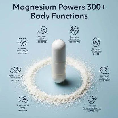 8 in 1 Magnesium Complex for Women & Men 426mg | 180 Vegan Capsules | MAG-8 Blend: Citrate, Bisglycinate, Malate, & More | Non-GMO Magnesio Complex Supplement | Provides 100% Daily Recommended Value Teraputics buy supplements Au