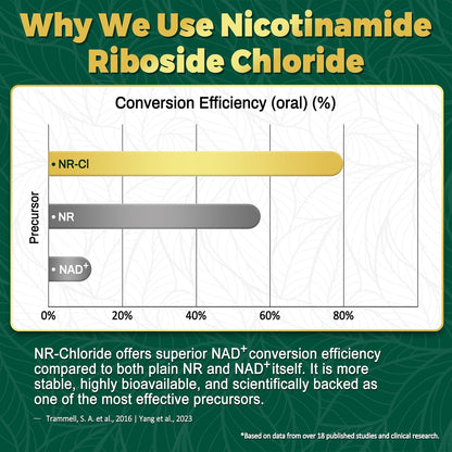 NBOOCUP NAD Supplement - 1010mg Nicotinamide Riboside Chloride Complex, Liposomal NR Supplements, Resveratrol NAD+ for Anti Aging, Cellular Energy, Skin, Focus - 90 Capsules NBOOCUPBuy Supplements Australia