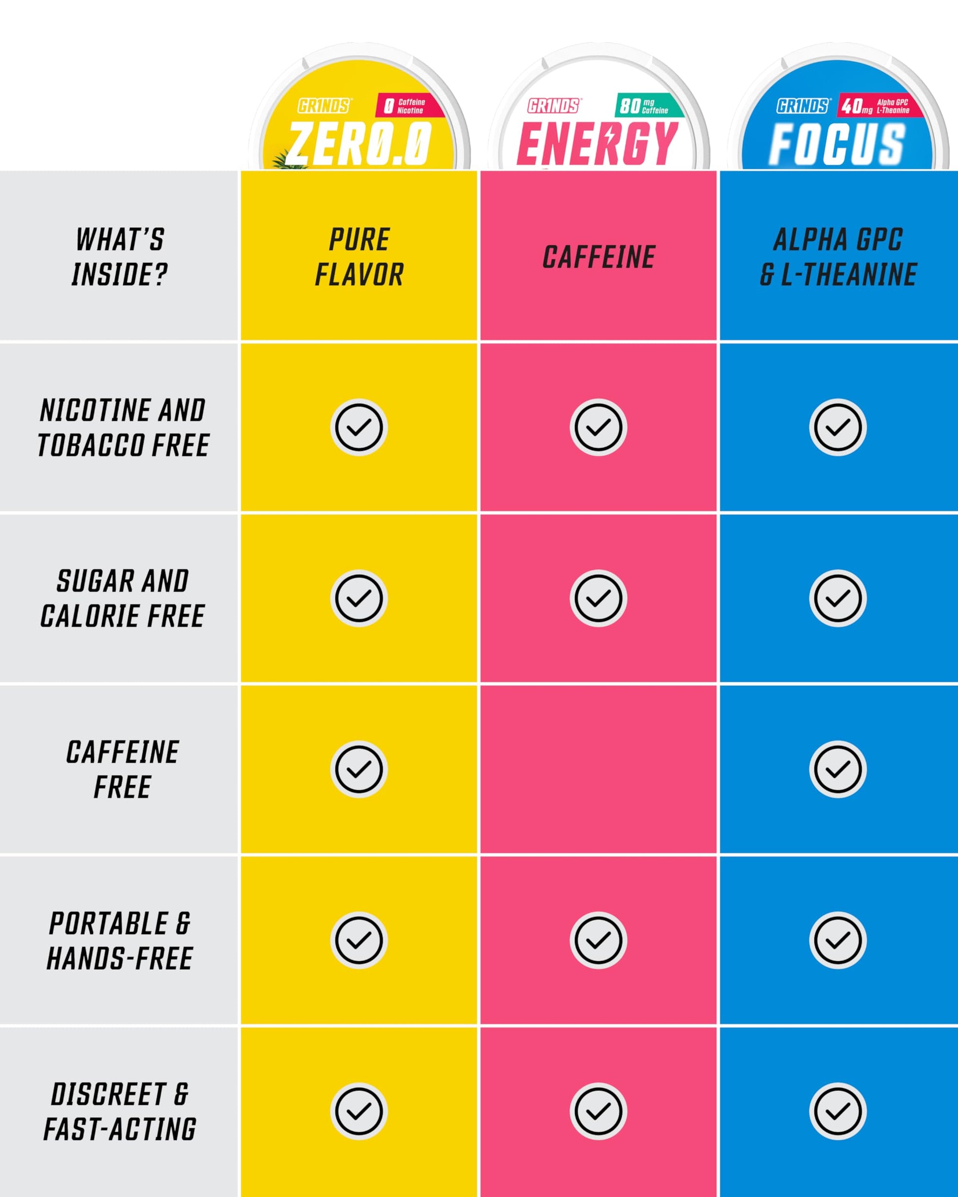 GRINDS Pouches Performance Sampler Pack - Includes Watermelon Energy, Caffeine-Free Piña Colada and Blue Raspberry Nootropic Pouches - Sugar-Free - Zero Calories GRINDSBuy Supplements Australia