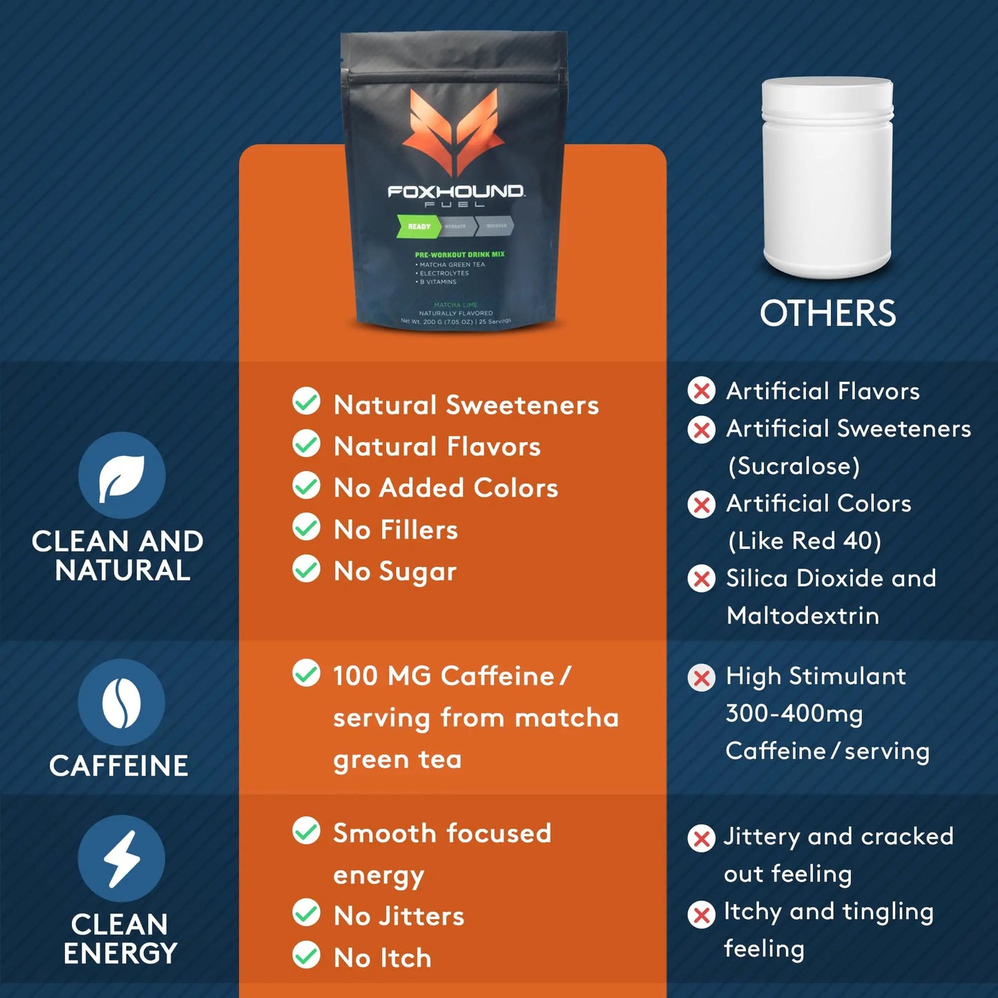 Foxhound Fuel Keto Pre Workout Powder Electrolytes Drink Mix, Sugar Free Preworkout Foxhound Fuel