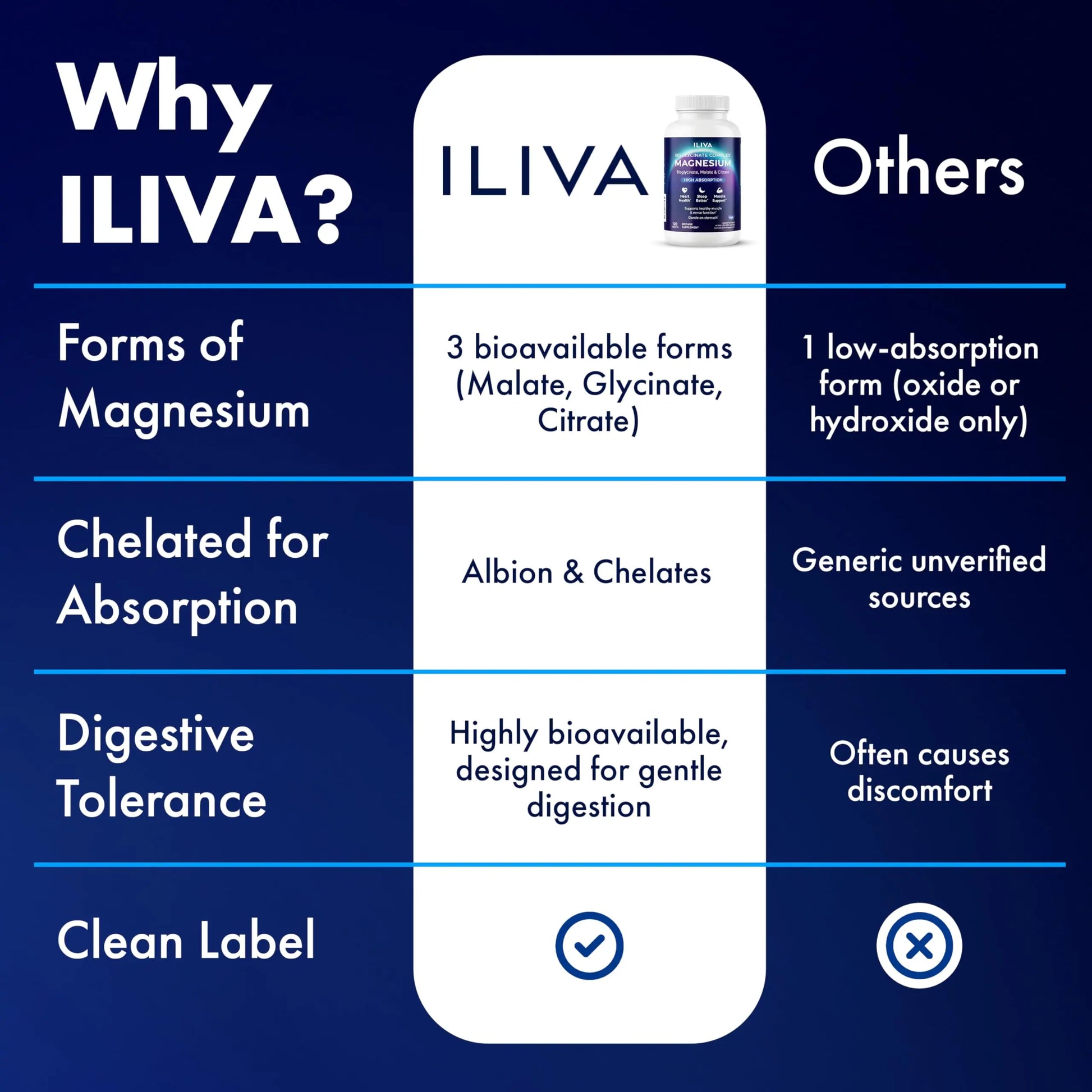 ILIVA Magnesium Glycinate 400mg -Triple Magnesium Complex (Glycinate+Malate+Citrate) - Chelated High Absorption Tablets for Sleep Support, Muscle Recovery, Bone Health, Energy&Calm - Vegan,120 Count ILIVA buy supplements Au