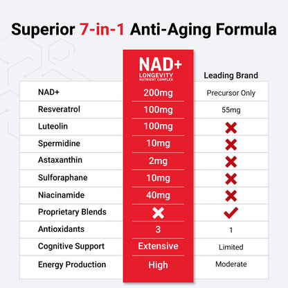 FORCE FACTOR NAD+ (NMN or Nicotinamide Riboside Alternative) with Resveratrol, Astaxanthin, Spermidine & Luteolin Complex, NAD to Support Cellular Health & Healthy Aging, 60 Capsules Force FactorBuy Supplements Australia