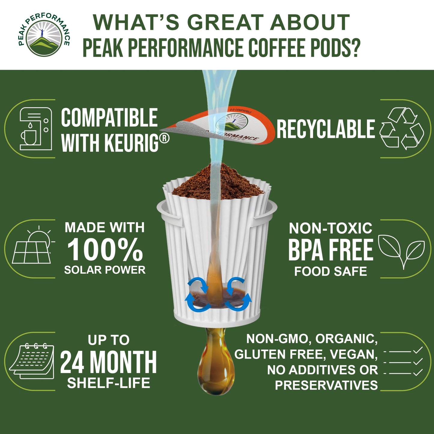 USDA Organic Coffee Pods - Compatible with K-Cup and Keurig Machines - High Altitude Fair Trade Low Acid Beans Medium Roast Single Serve 24 Count Recyclable Cups by Peak Performance Peak PerformanceBuy Supplements Australia