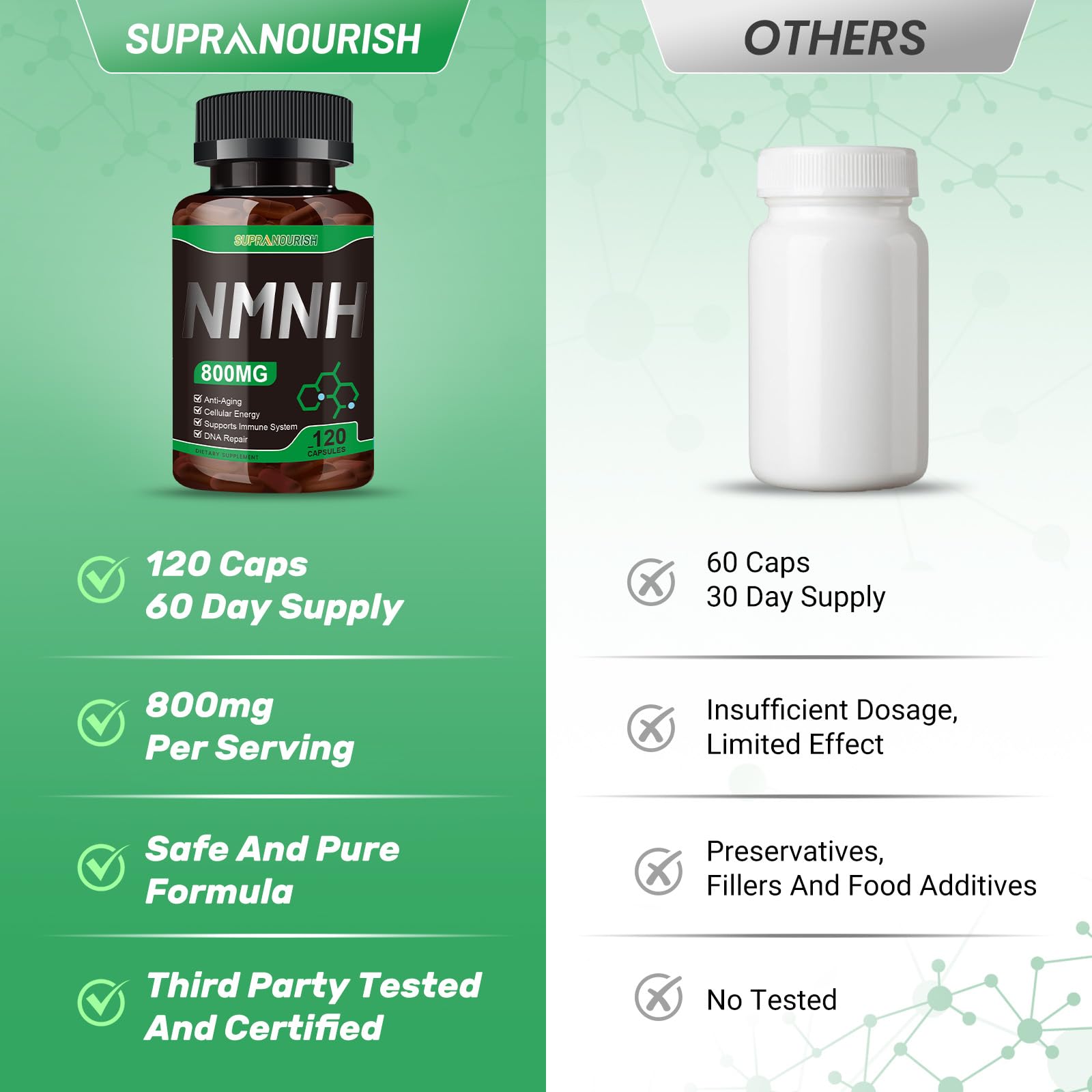 SUPRANOURISH Pure NMNH Supplement 120 Capsules - 800mg High-Purity NMNH Supplements, NAD Supplement for Boost NAD+ for Anti-Aging & Cellular Energy SUPRANOURISHBuy Supplements Australia