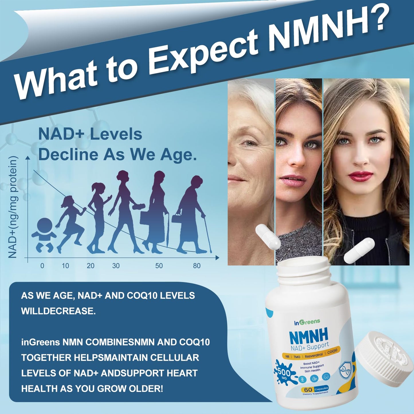 500mg NMNH, NMN Supplement Alternative with NR, TMG, Resveratrol, COQ10, NAD Supplement, Anti Aging, Energy, Boost NAD+ Levels, 60 Capsules inGreensBuy Supplements Australia