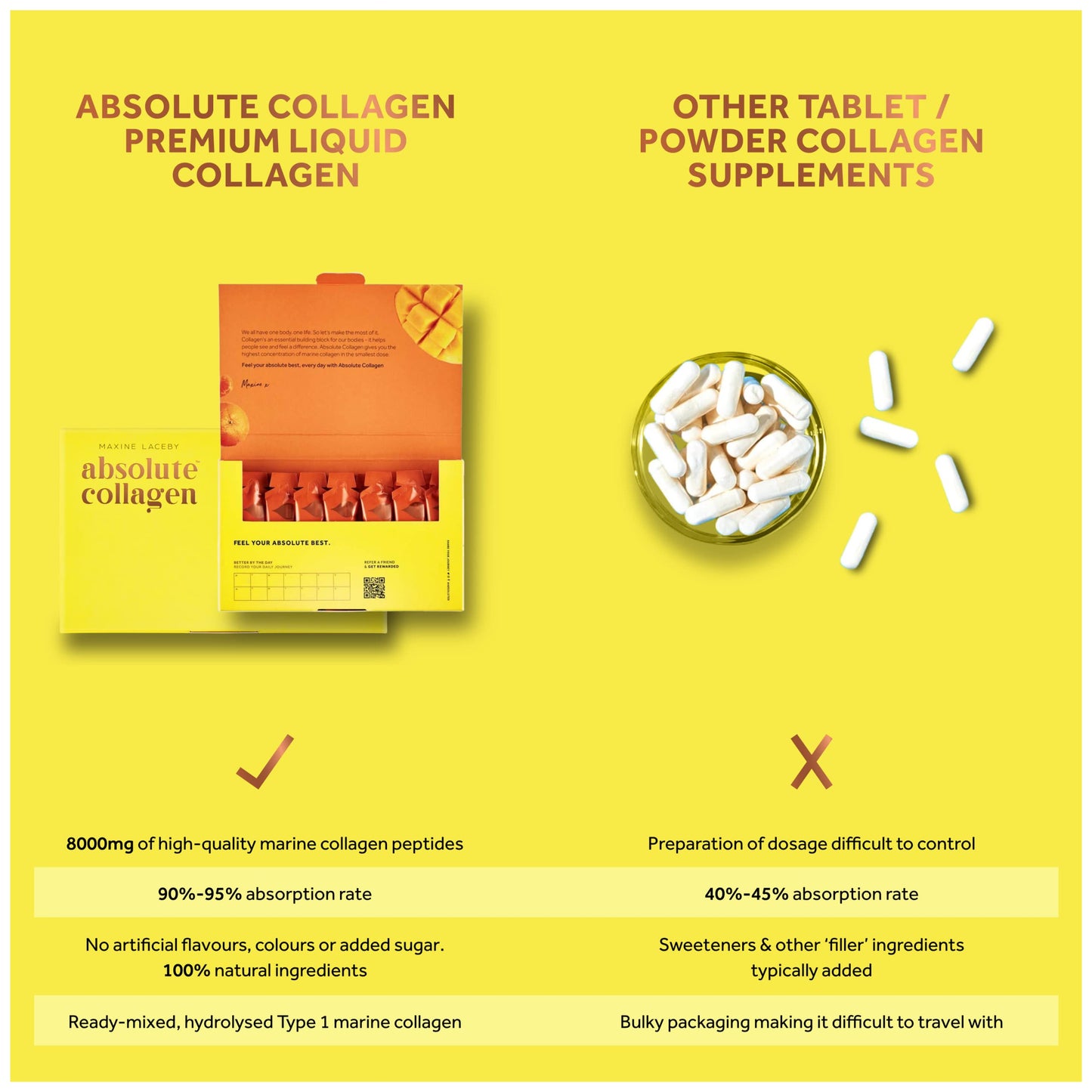Absolute Collagen Marine Liquid Collagen Supplement for Women - 8000mg Collagen in Each Sachet Absolute CollagenBuy Supplements Australia