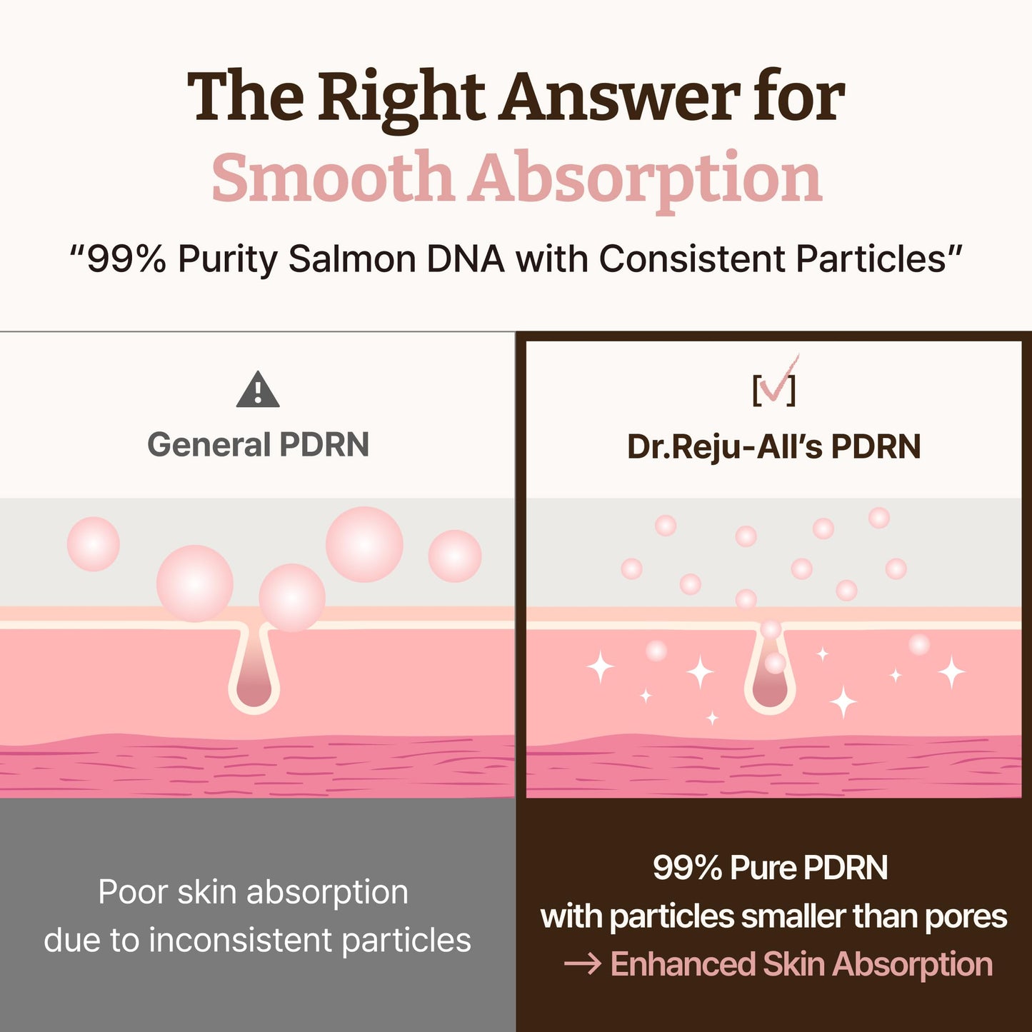 Dr.Reju-All Advanced PDRN Rejuvenating Cream Max – 99% Pure Salmon DNA Gel Type Face Moisturizer – Optimal 1200ppm for Glass Skin & Plumping – Korean Pharmacy Anti-Aging Skin Care Face Cream -2 Fl Oz Dr.Reju-All buy supplements Au