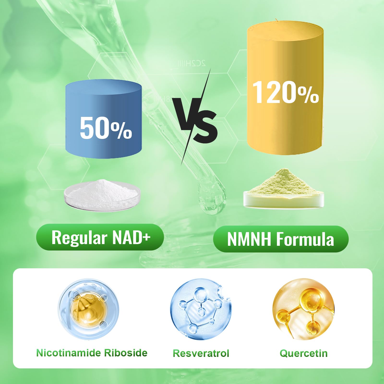 NMNH (Dihydronicotinamide Mononucleotide), NMN Alternative Supplement w/Niacinamide (Vitamin B3), Quercetin, Trans-Resveratrol, Support NAD+, Skin Cell Health*, Anti-Aging & Energy, 120 Caps AshenutriBuy Supplements Australia
