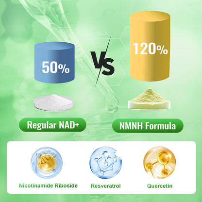 NMNH (Dihydronicotinamide Mononucleotide), NMN Alternative Supplement w/Niacinamide (Vitamin B3), Quercetin, Trans-Resveratrol, Support NAD+, Skin Cell Health*, Anti-Aging & Energy, 120 Caps AshenutriBuy Supplements Australia