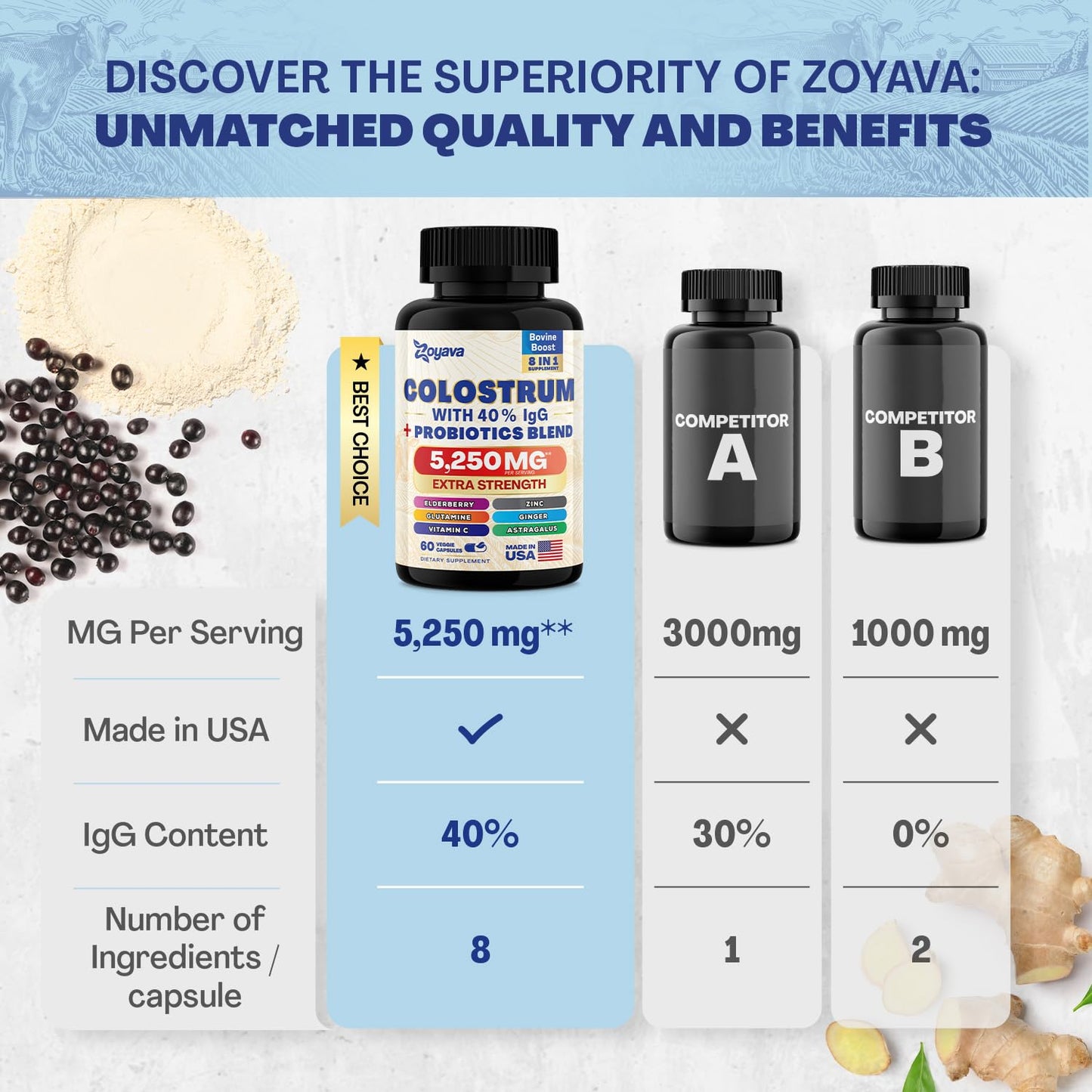 Bovine Colostrum Supplement Capsules 5250 MG, Grass Fed Cow Colostrum ZoyavaBuy Supplements Australia