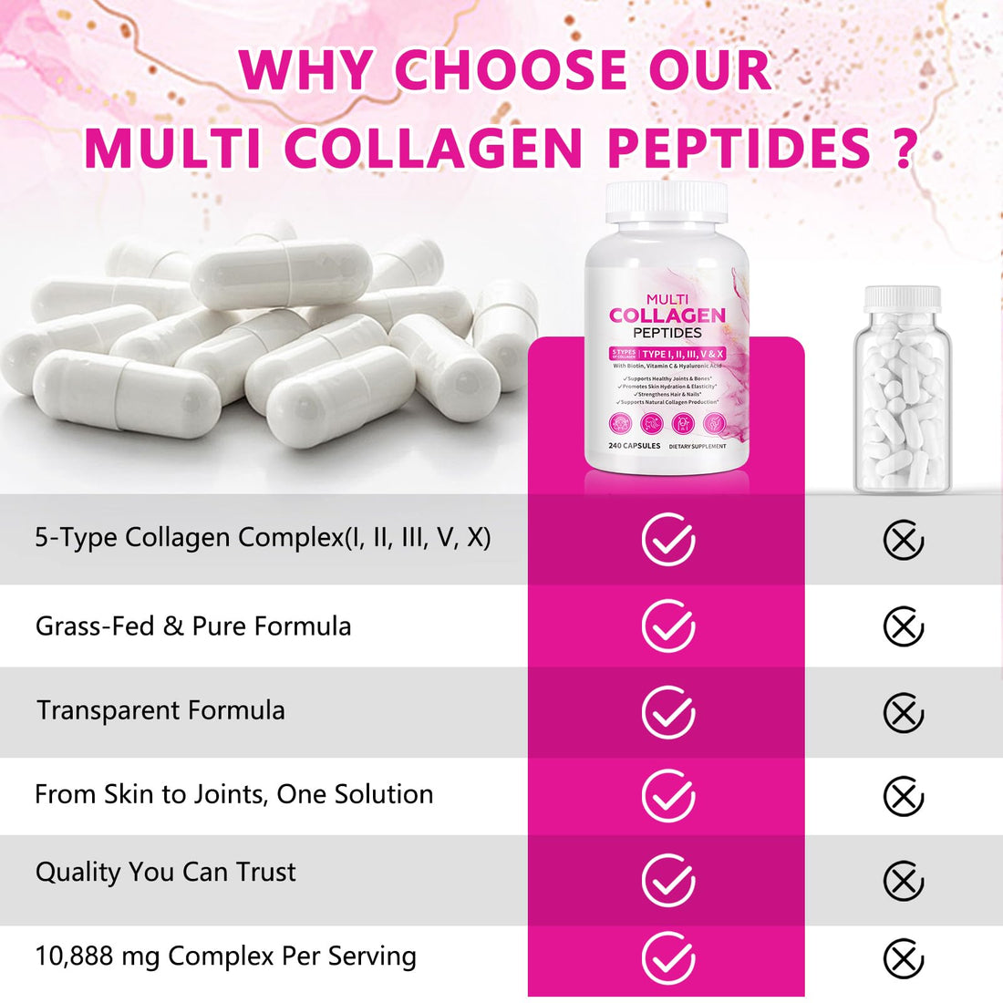 Multi Collagen Peptides 240 Capsules with Types I, II, III, V & X, Hydrolyzed Peptides with Biotin, Hyaluronic Acid & Vitamin C, Multi-Source Support for Skin Elasticity, Hair Strength & Joint Comfort OcnisdnsBuy Supplements Australia