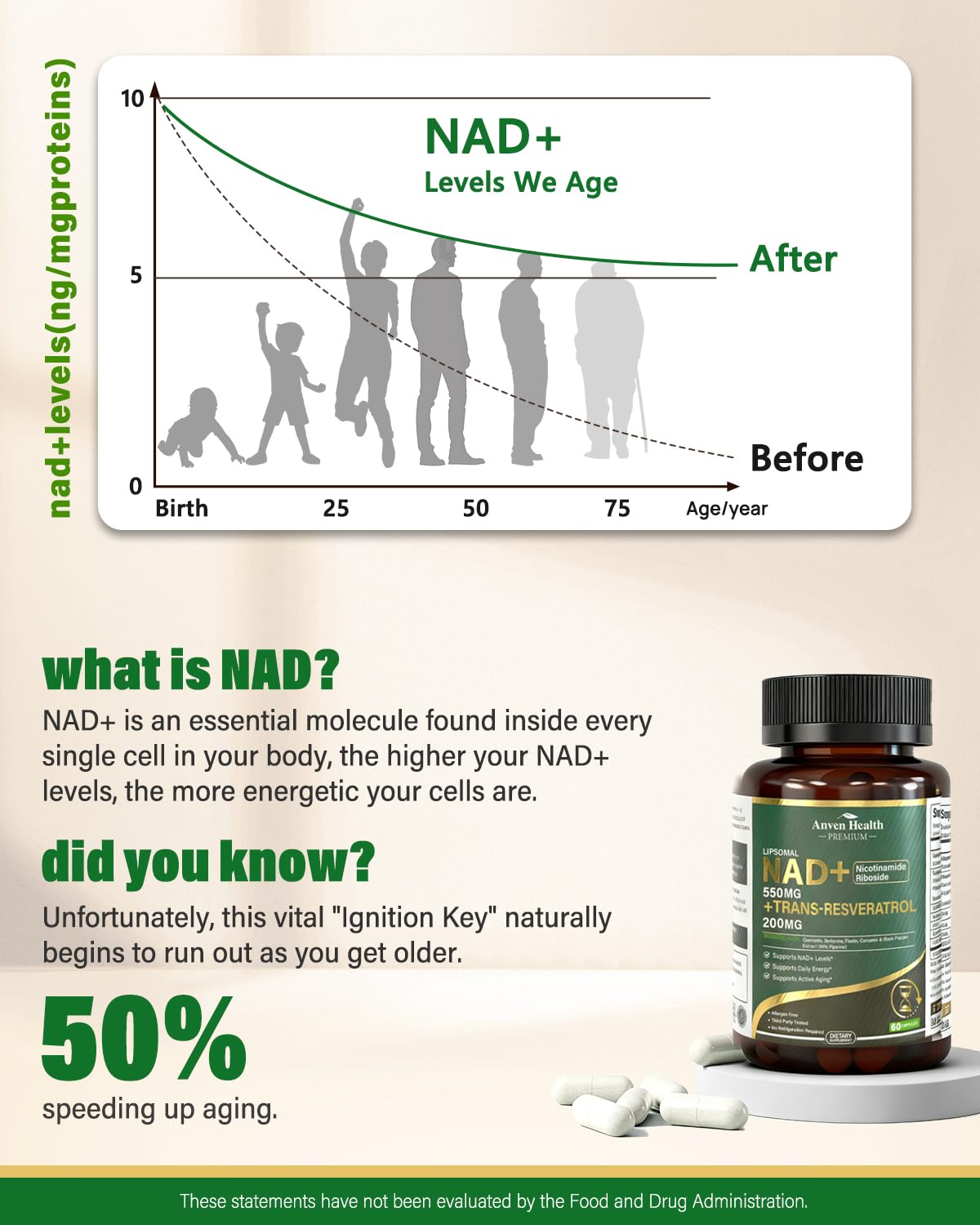 Anven Health Liposomal NAD+ Resveratrol Supplement - NMN Alternative with Trans-Resveratrol, Quercetin & Fisetin - NAD Plus for Women and Men, Cellular Energy & Healthy Aging, Non-GMO | 180 Capsules Anven HealthBuy Supplements Australia