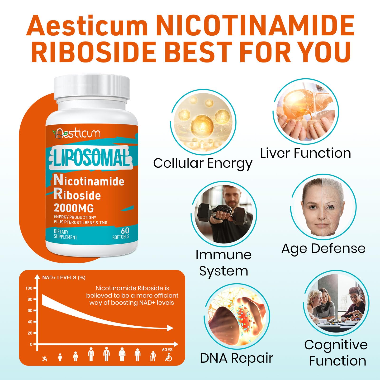 Aesticum 2000 MG Nicotinamide Riboside, NMNH Supplement Alternative, Liposomal Nicotinamide Riboside Supplement with TMG & Pterostilbene - NAD*, Energy, Focus, Immunity, Age Resist - 120 Softgels AesticumBuy Supplements Australia