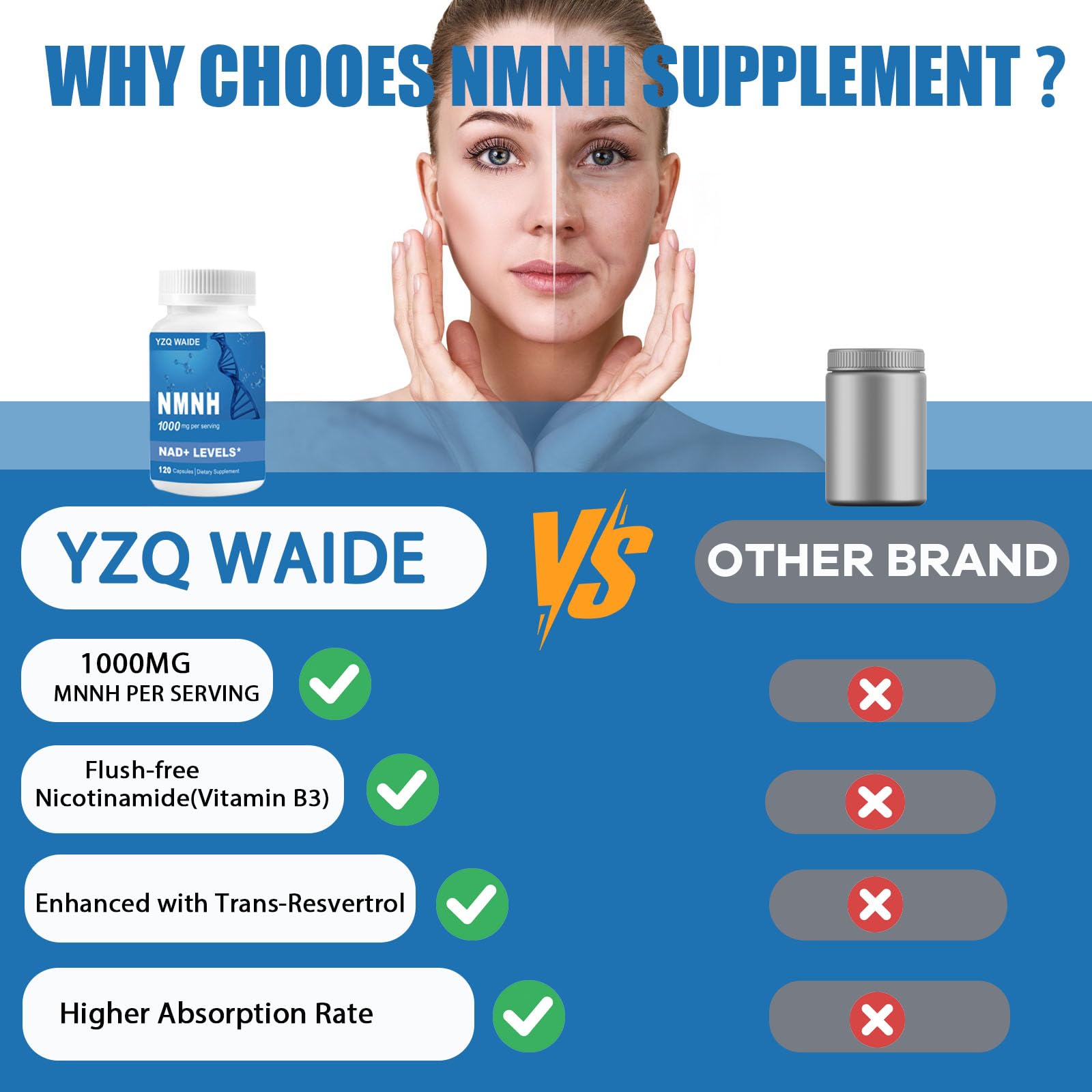 YZQ WAIDE NMNH (Dihydronicotinamide Mononucleotide), 1000mg NMNH Supplement to Boost NAD+ Levels Resveratrol Supplement with Quercetin for Energy, Aging, Non-GMO, Gluten Free, 120 Capsules YZQ WAIDEBuy Supplements Australia