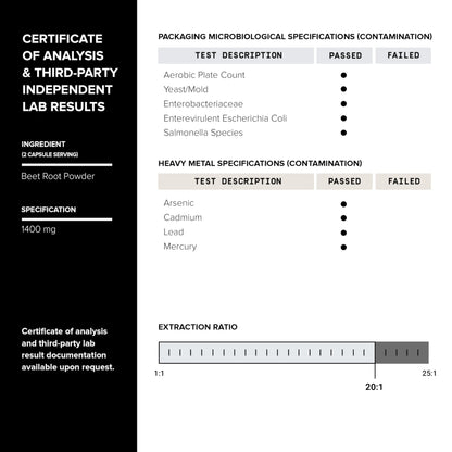 28,000mg 20x Concentrated Extract Beet Root Capsules - Natural Nitric Oxide Booster Toniiq