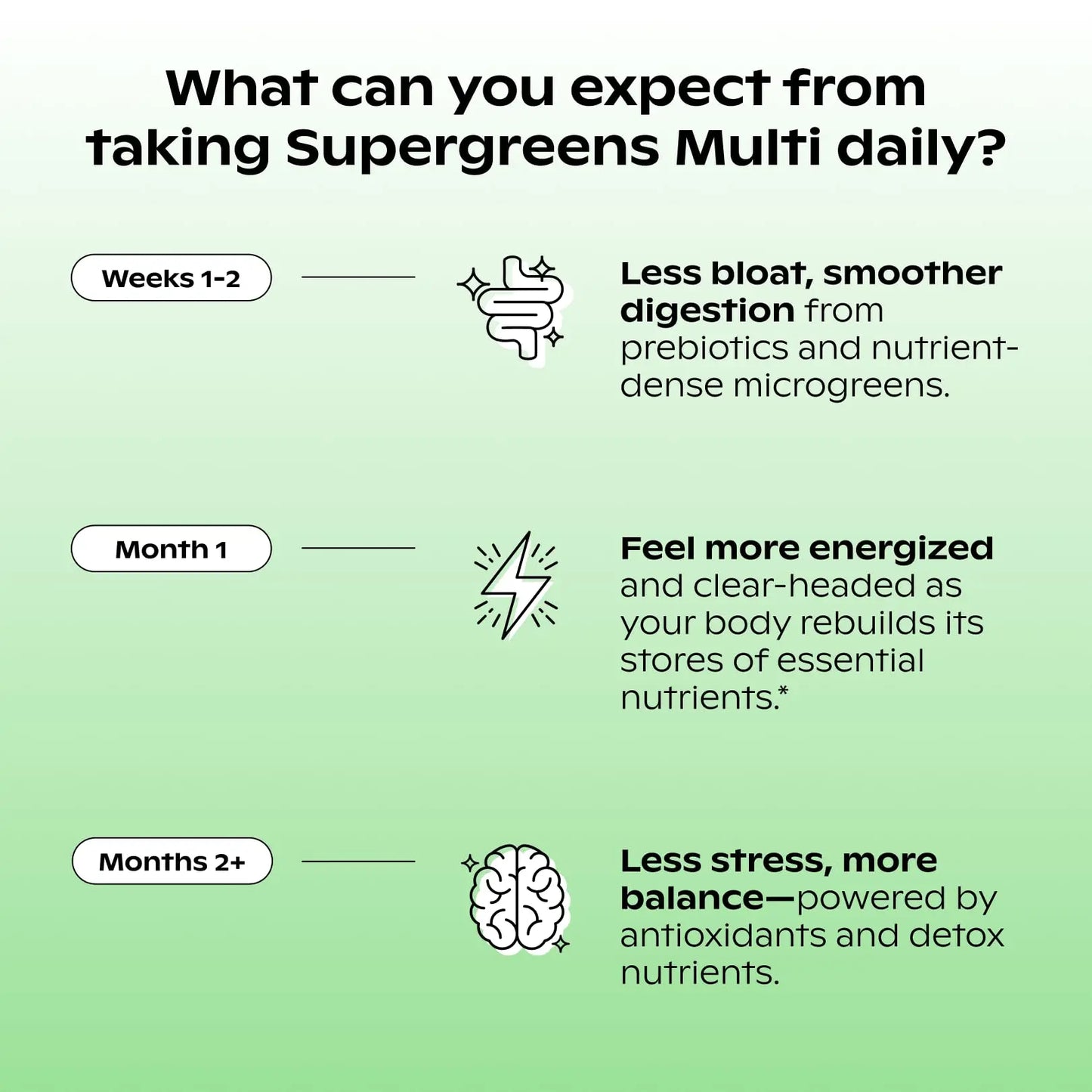 wholier Supergreens Multi, Daily Greens, Vegan Multivitamin for Women + Men, Whole Food Vitamins + Minerals, Prebiotics for Gut Health, Adaptogens (60 Vegan Capsules) Glass Bottle wholier buy supplements Au