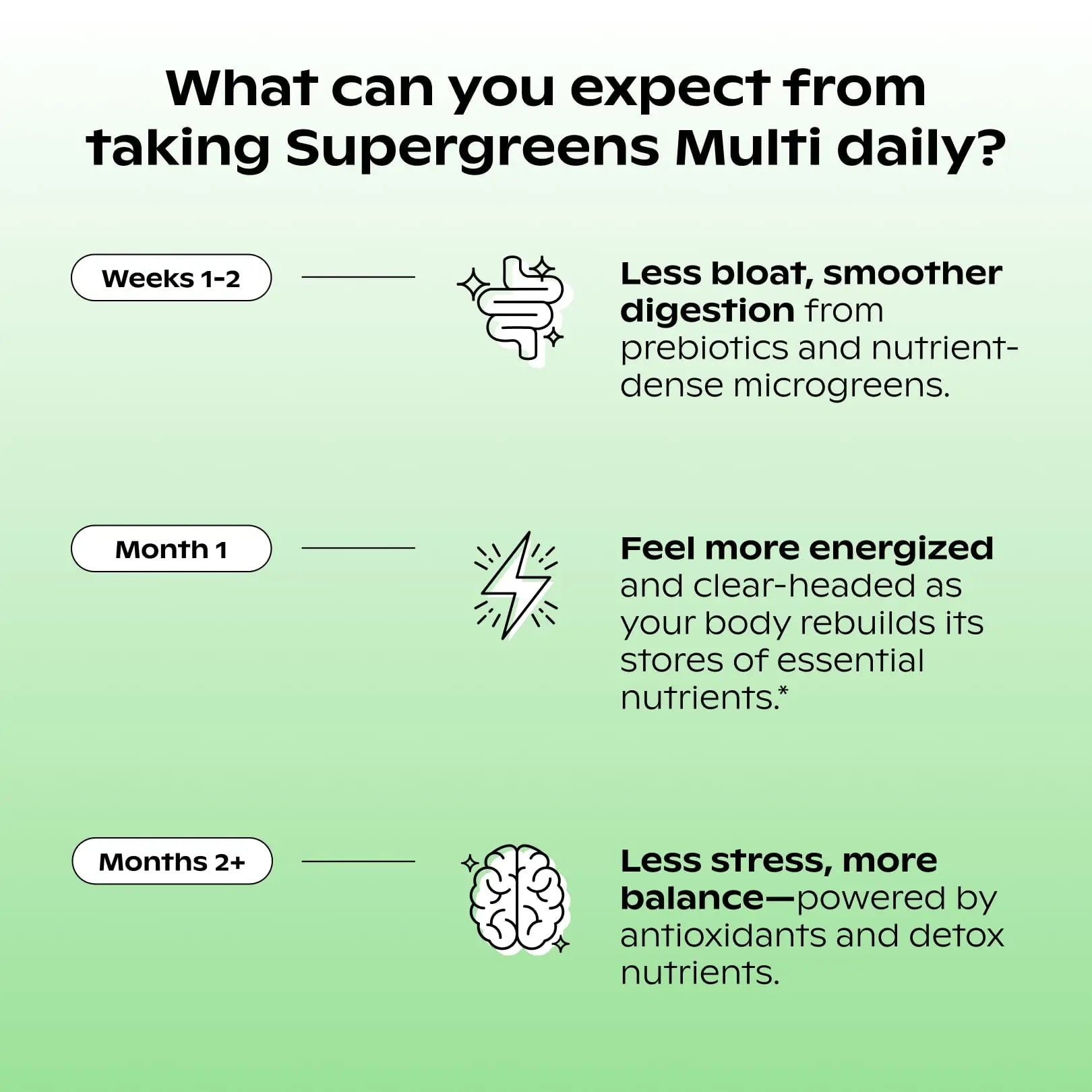 wholier Supergreens Multi, Daily Greens, Vegan Multivitamin for Women + Men, Whole Food Vitamins + Minerals, Prebiotics for Gut Health, Adaptogens (60 Vegan Capsules) Glass Bottle wholier buy supplements Au