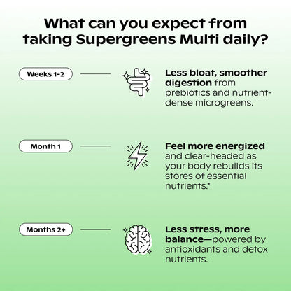 wholier Supergreens Multi, Daily Greens, Vegan Multivitamin for Women + Men, Whole Food Vitamins + Minerals, Prebiotics for Gut Health, Adaptogens (60 Vegan Capsules) Glass Bottle wholier buy supplements Au