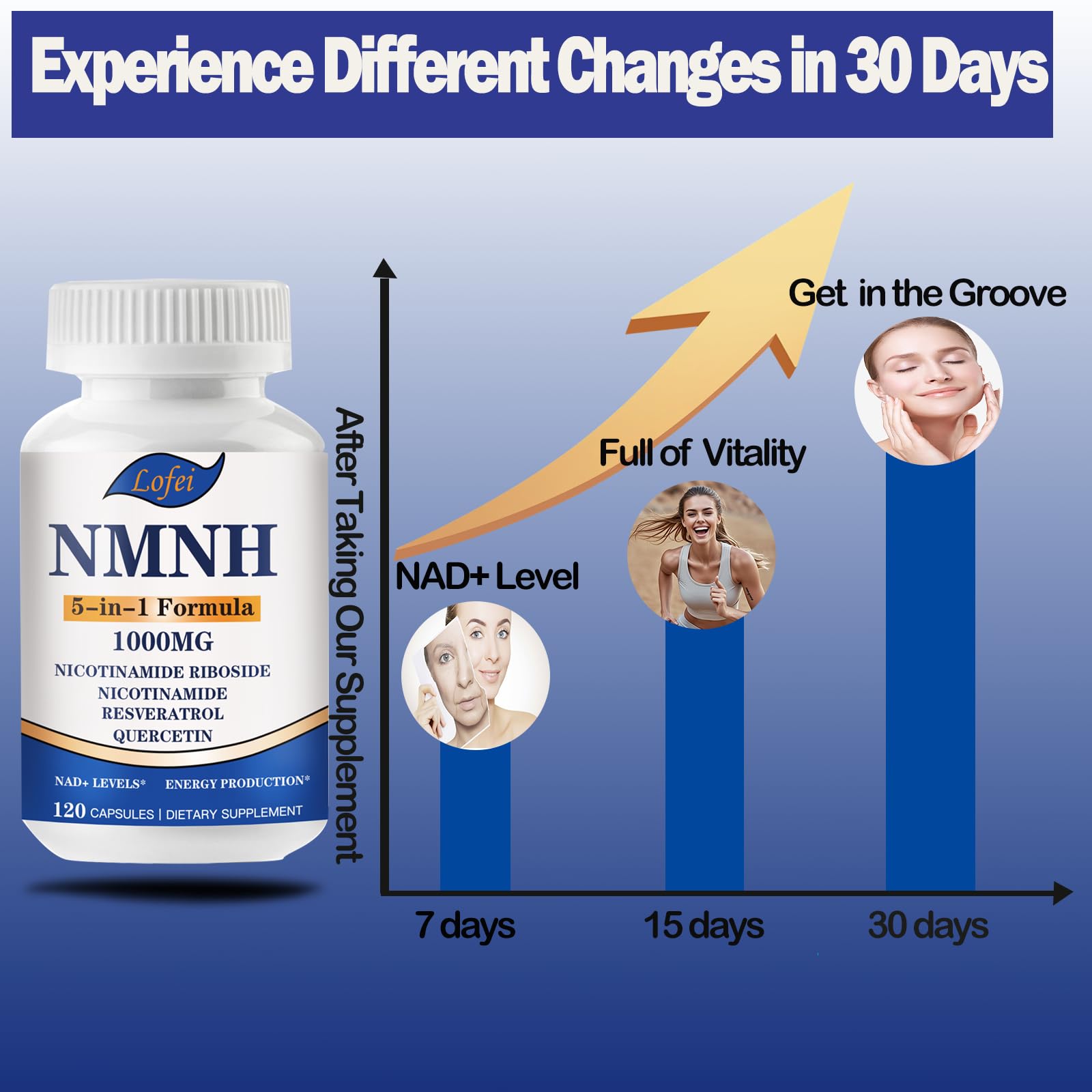 NMNH (Dihydronicotinamide Mononucleotide),NMNH Supplement 1000mg Pure Nicotinamide Mononucleotide Boosts NAD+ Levels, NAD Supplement,for Energy,Immune,Non-GMO, Gluten Free,120 Capsules LofeiBuy Supplements Australia