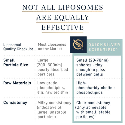 Quicksilver Scientific Liposomal GABA + L Theanine - Calm, Stress Response & Brain Support - Bioavailable GABA Supplement with L Theanine 100mg (1.7oz/50ml) Quicksilver ScientificBuy Supplements Australia