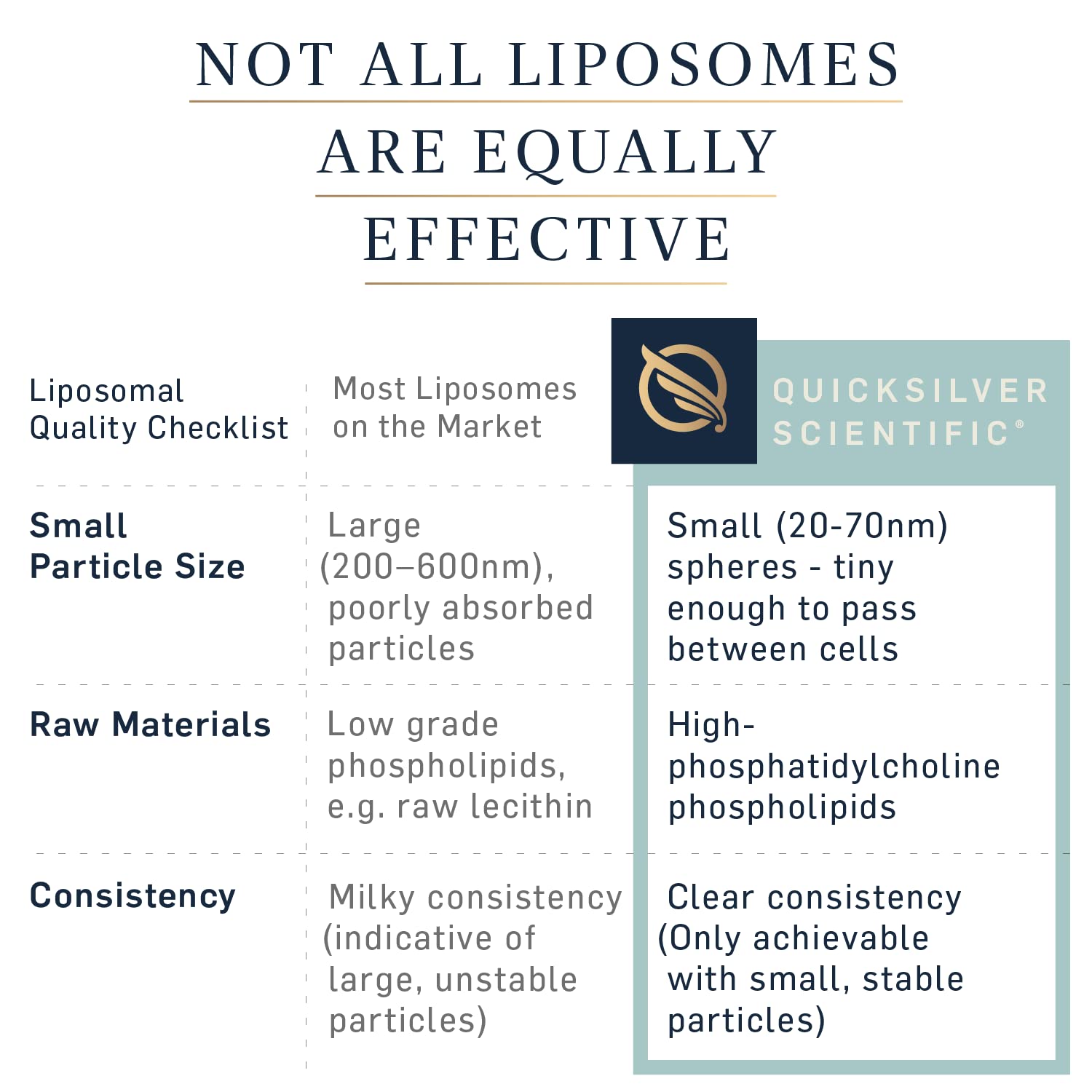 Quicksilver Scientific LipoCalm - Liposomal GABA with Herbs for Relaxation Support - Chamomile, Passionflower Herb & Skullcap Supplement for Peace of Mind & Sleep Calm Support (1.7oz / 50ml) Quicksilver ScientificBuy Supplements Australia