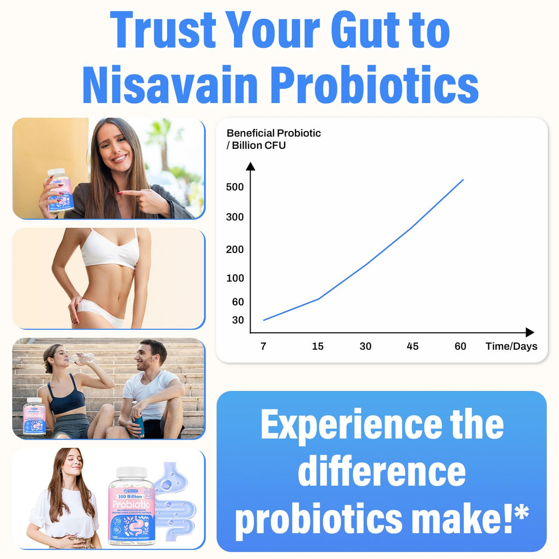 (180 Capsules) Probiotics for Women & Men, 5-in-1 Probiotic, Prebiotic, Postbiotic, Organic Herbs & 16 Digestive Enzymes Blend, 300 Billion CFU, Complete Gut Health, Digestive Health & Immune* NisavainBuy Supplements Australia