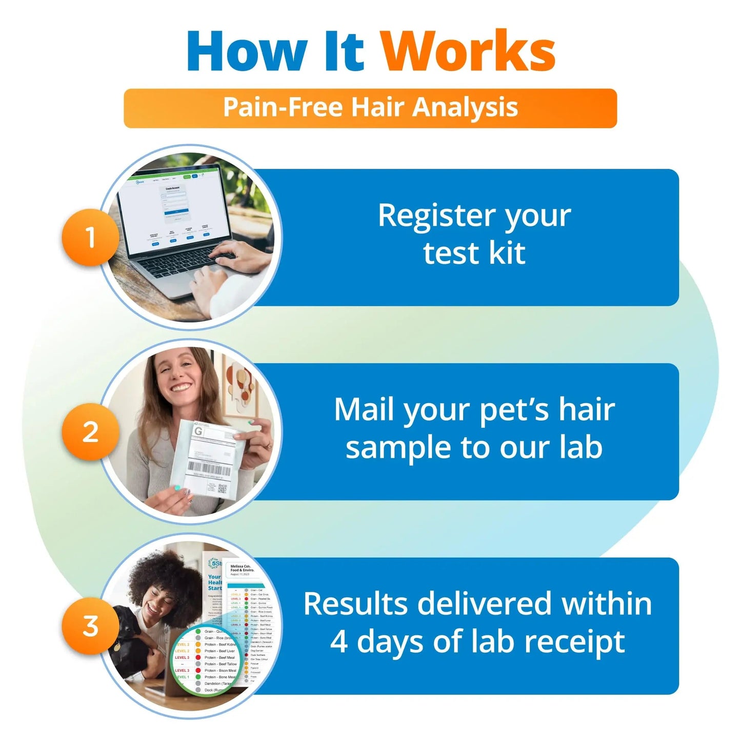 5Strands Raw & Fresh Pet Food Intolerance Test, at Home Gut Health Test for Dogs & Cats, 400+ Raw & Gently Cooked Fresh Food Items Tested, Accurate for All Ages & Breeds, Fast 4 Day Results 5StrandsBuy Supplements Australia